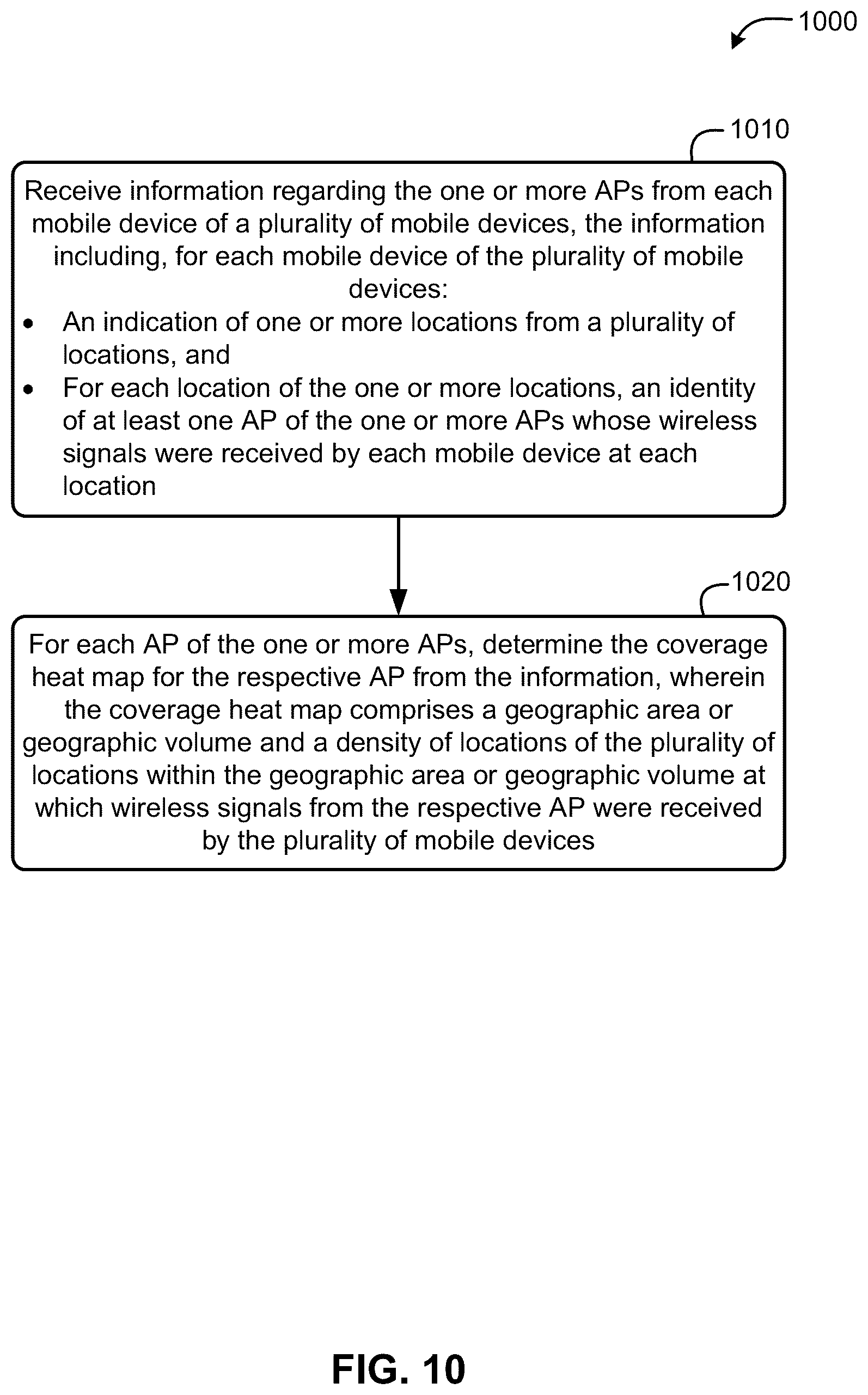 Patent US12120578 Figure 10 – Systems and methods for civic location determination for mobile devices