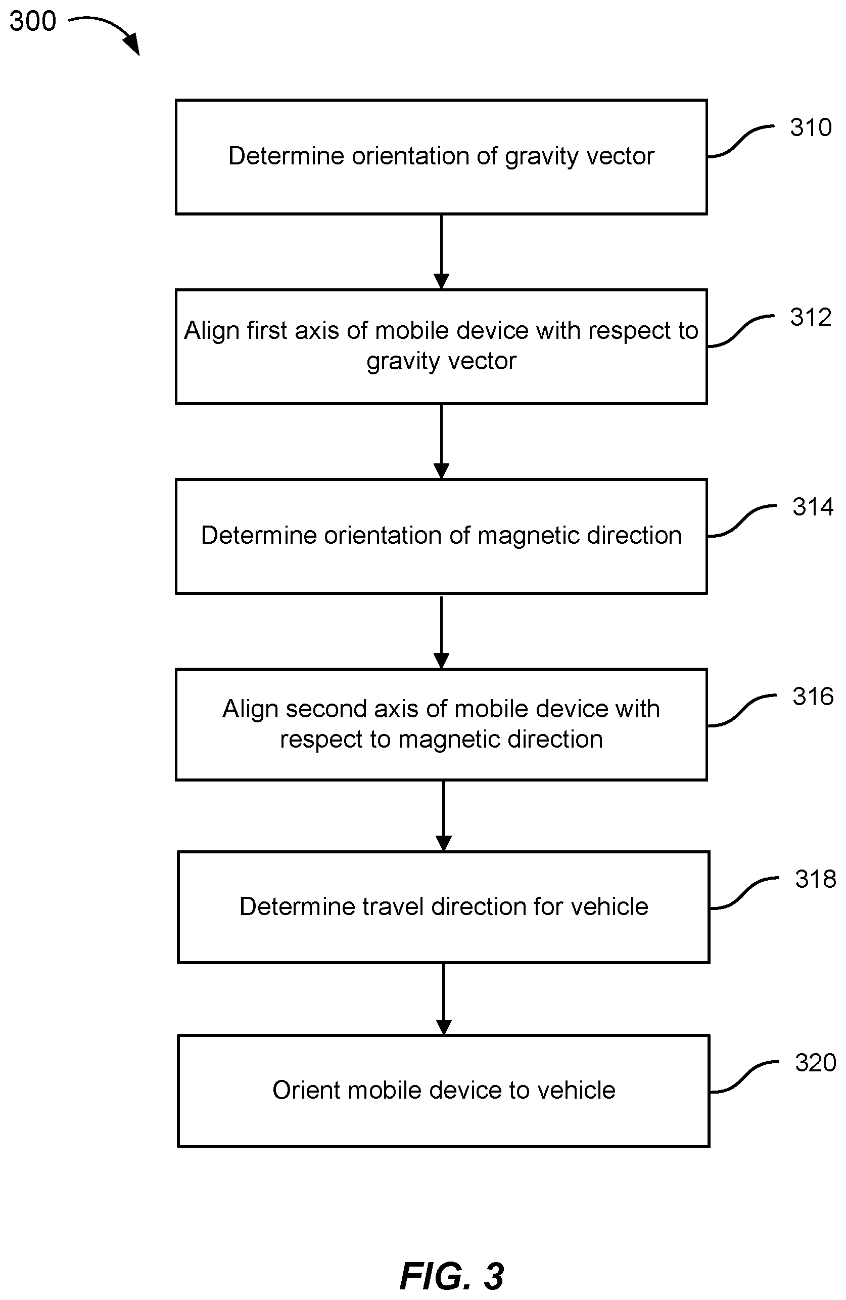 Patent US12120579 Figure 2 – Methods and systems for orienting a mobile device to a vehicle's reference frame