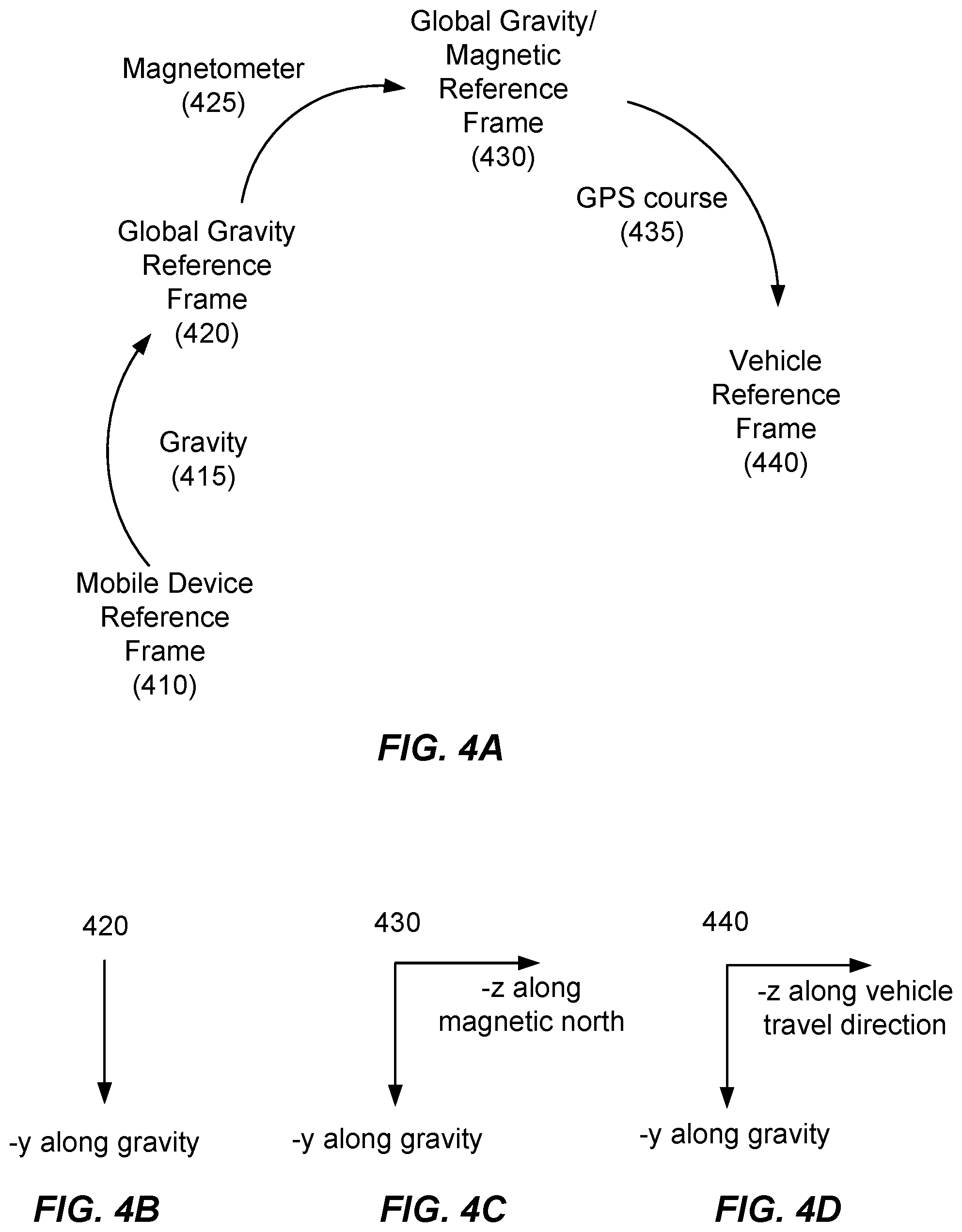 Patent US12120579 Figure 3 – Methods and systems for orienting a mobile device to a vehicle's reference frame