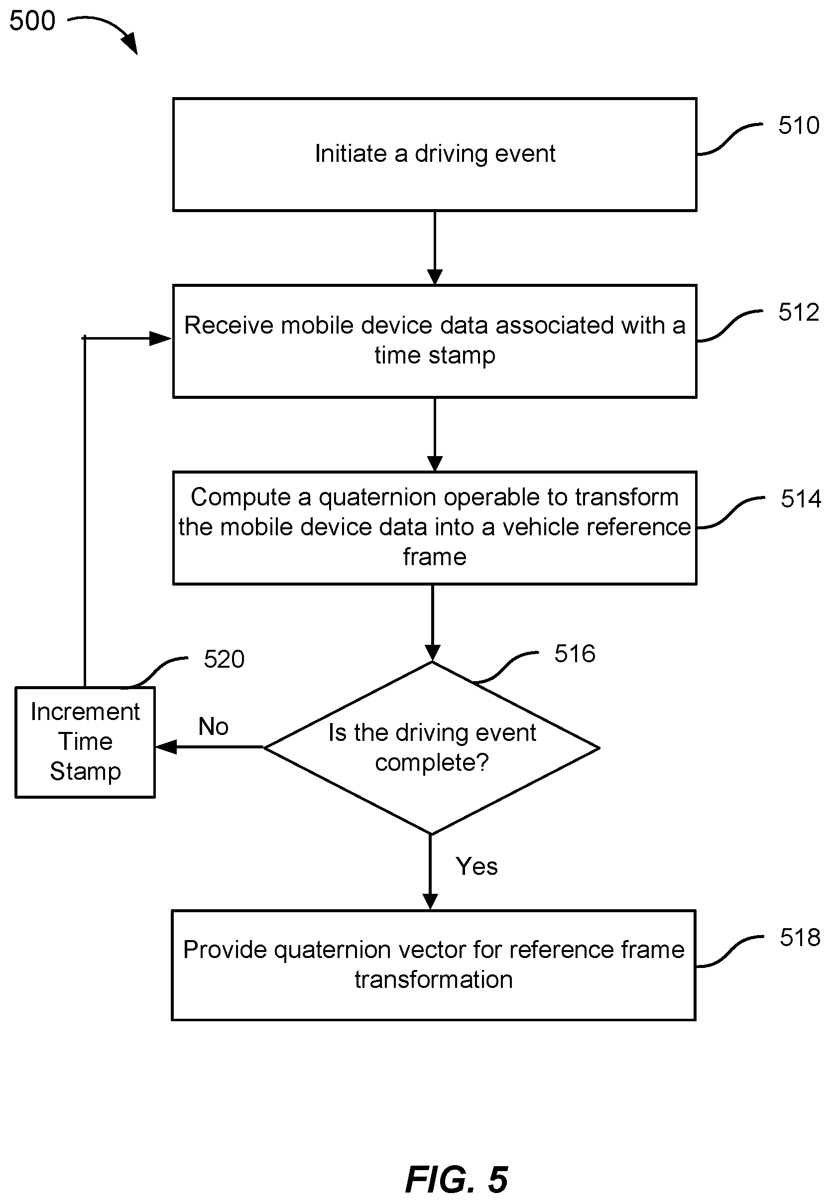 Patent US12120579 Figure 4 – Methods and systems for orienting a mobile device to a vehicle's reference frame