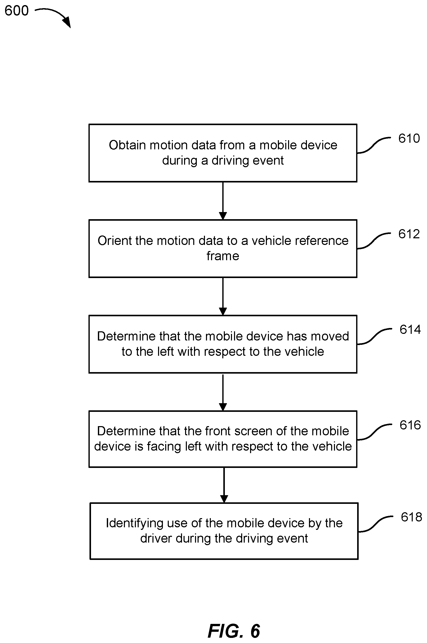 Patent US12120579 Figure 5 – Methods and systems for orienting a mobile device to a vehicle's reference frame