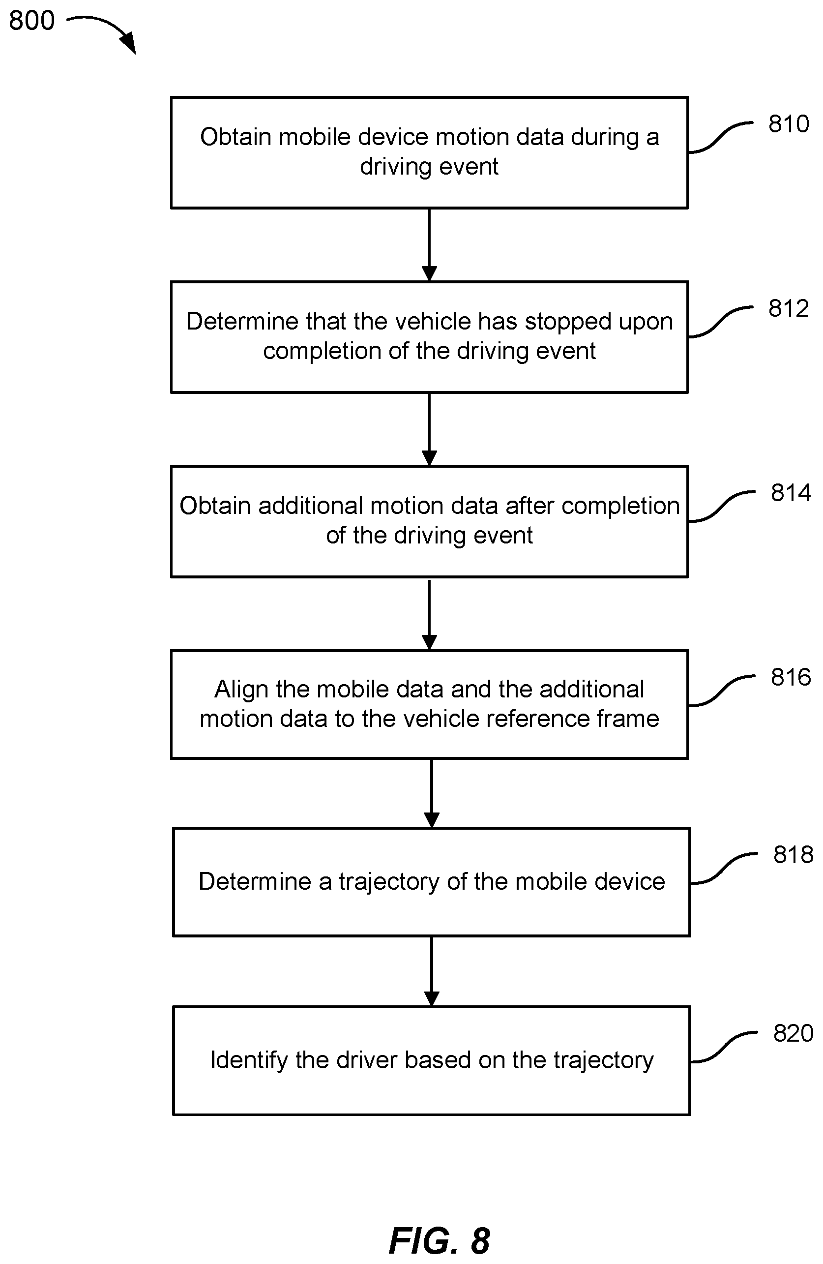 Patent US12120579 Figure 7 – Methods and systems for orienting a mobile device to a vehicle's reference frame