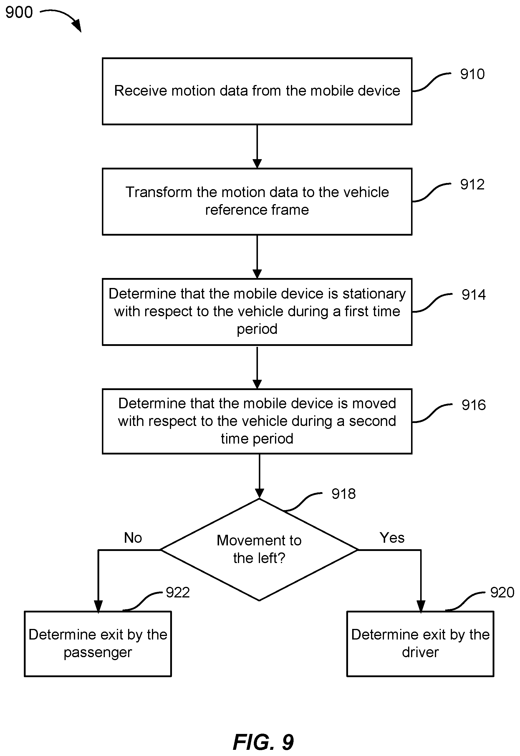 Patent US12120579 Figure 8 – Methods and systems for orienting a mobile device to a vehicle's reference frame