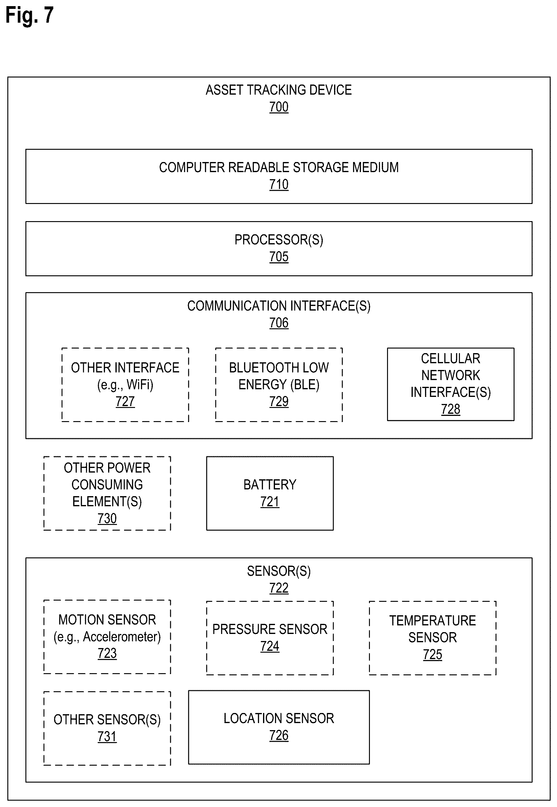 Patent US12120581 Figure 7 – Reaching an asset tracking device on demand