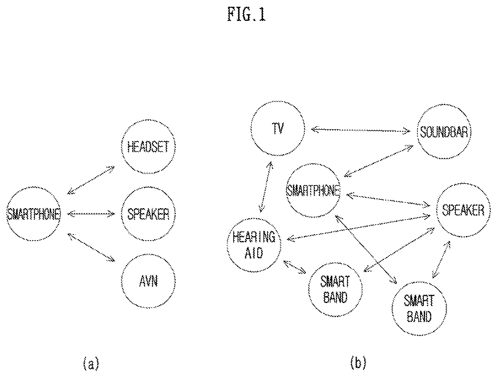 Patent US12120582 Figure 1 – Method, apparatus and computer program for broadcast discovery service in wireless communication system, and recording medium therefor