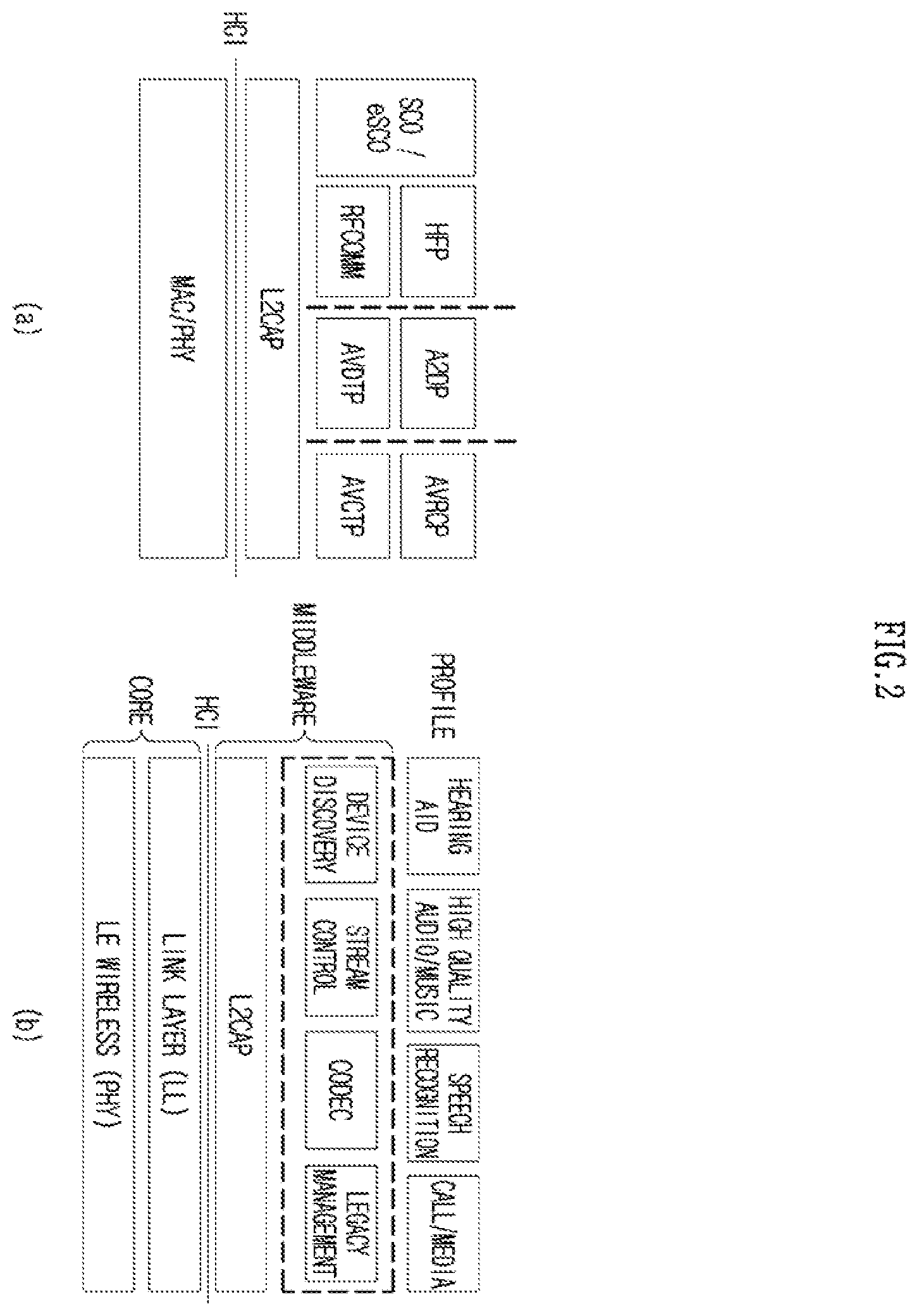 Patent US12120582 Figure 2 – Method, apparatus and computer program for broadcast discovery service in wireless communication system, and recording medium therefor