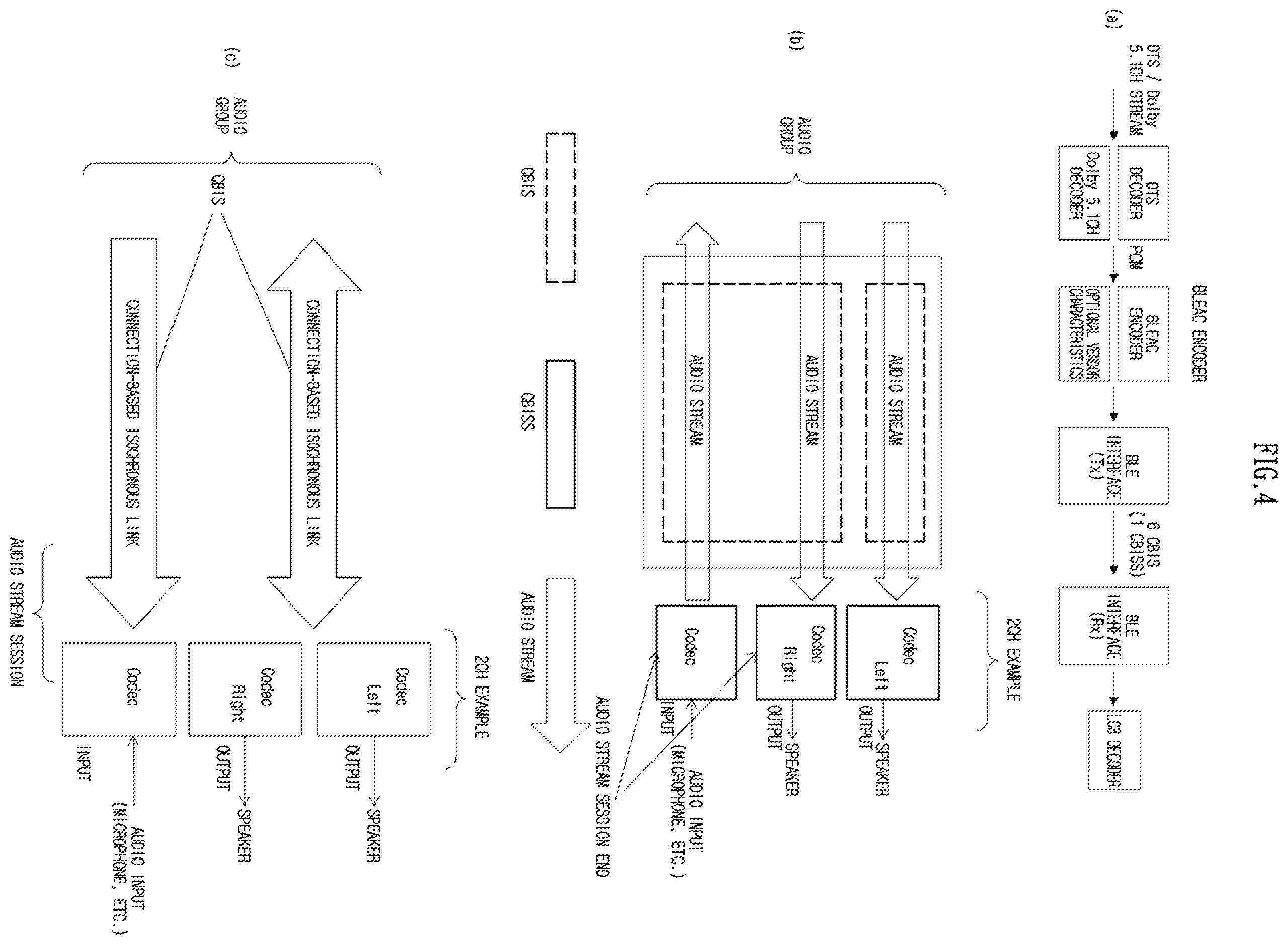Patent US12120582 Figure 4 – Method, apparatus and computer program for broadcast discovery service in wireless communication system, and recording medium therefor