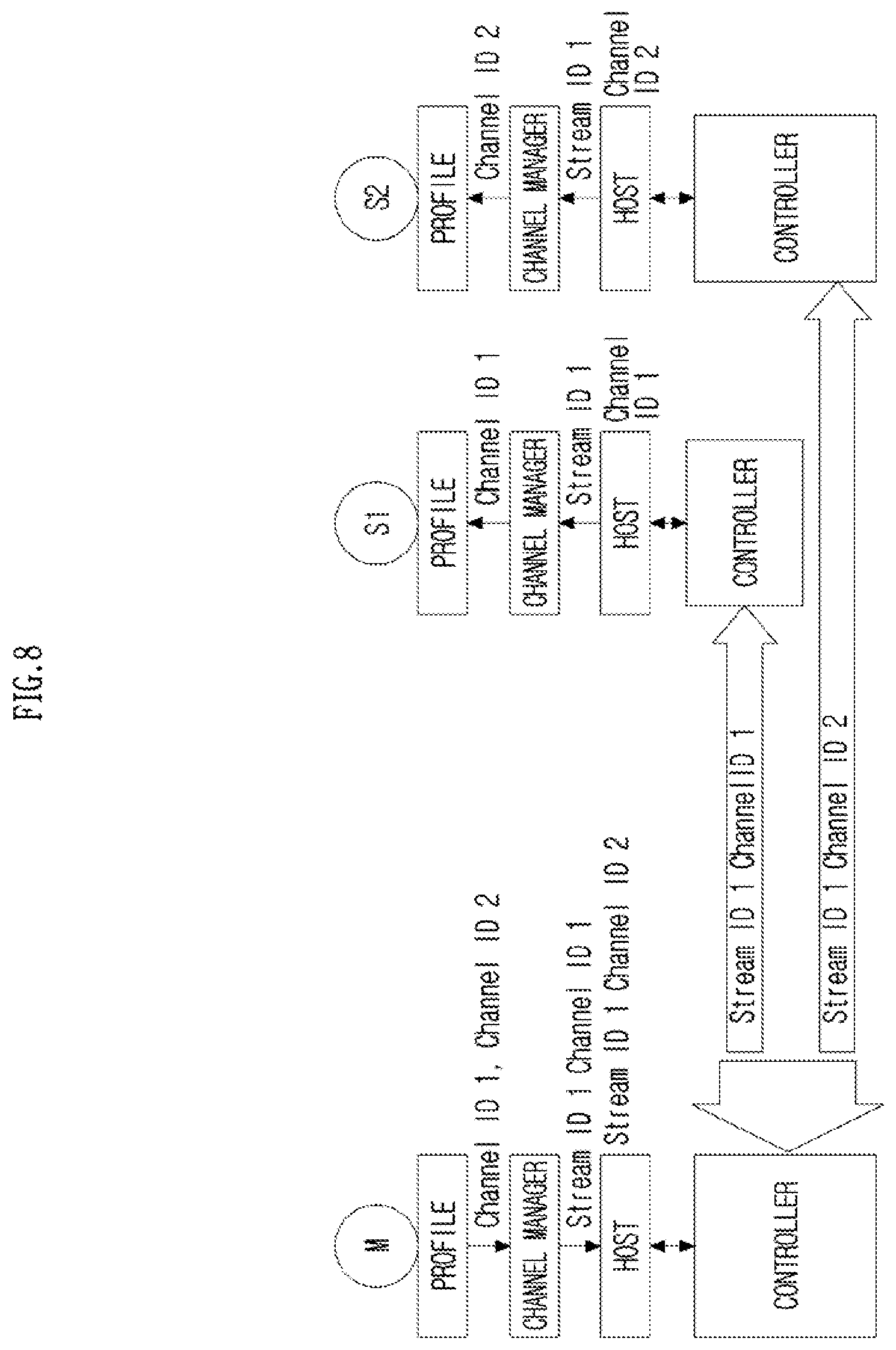 Patent US12120582 Figure 8 – Method, apparatus and computer program for broadcast discovery service in wireless communication system, and recording medium therefor