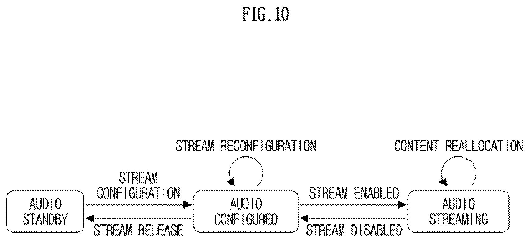 Patent US12120582 Figure 10 – Method, apparatus and computer program for broadcast discovery service in wireless communication system, and recording medium therefor