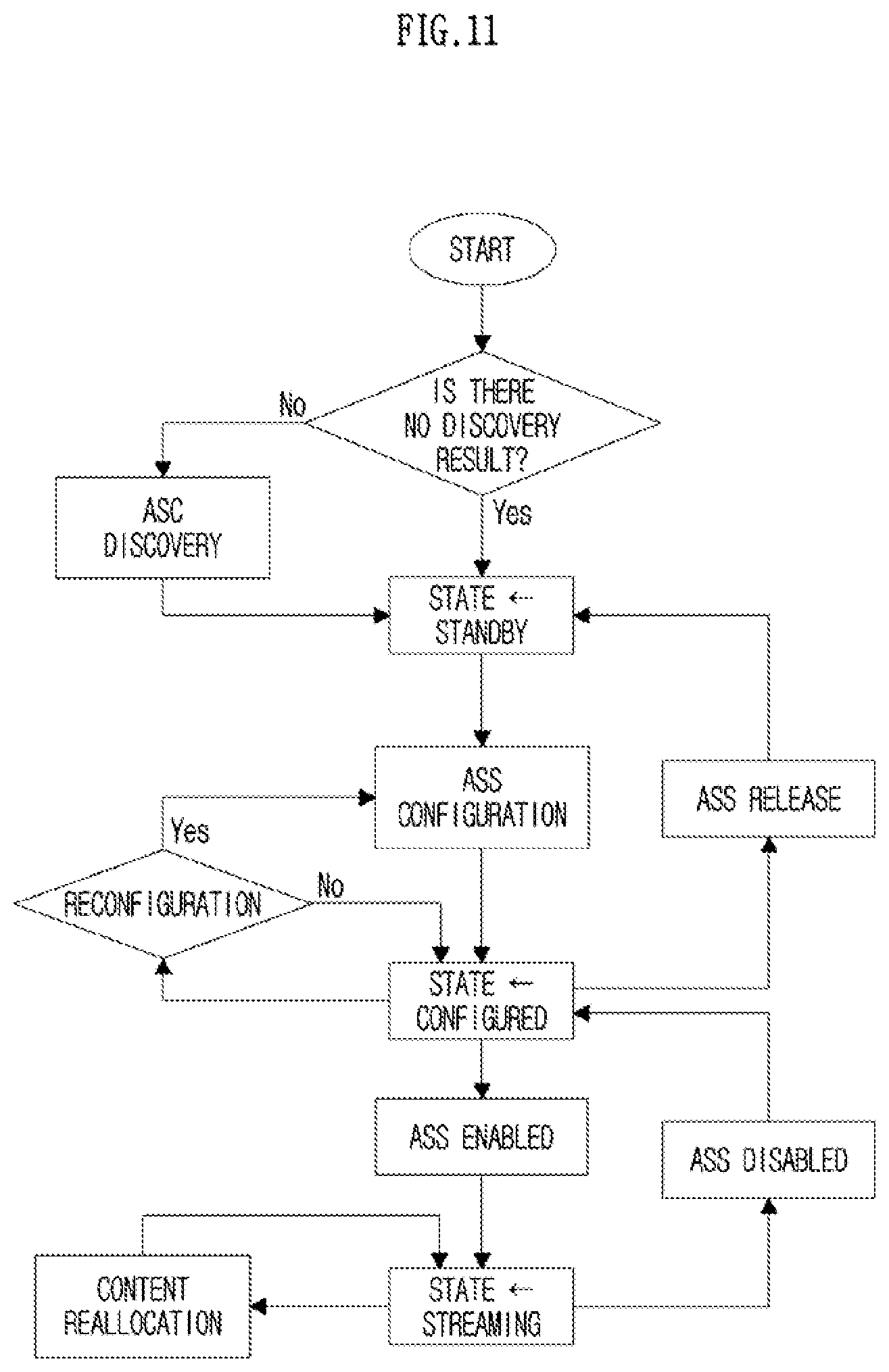 Patent US12120582 Figure 11 – Method, apparatus and computer program for broadcast discovery service in wireless communication system, and recording medium therefor