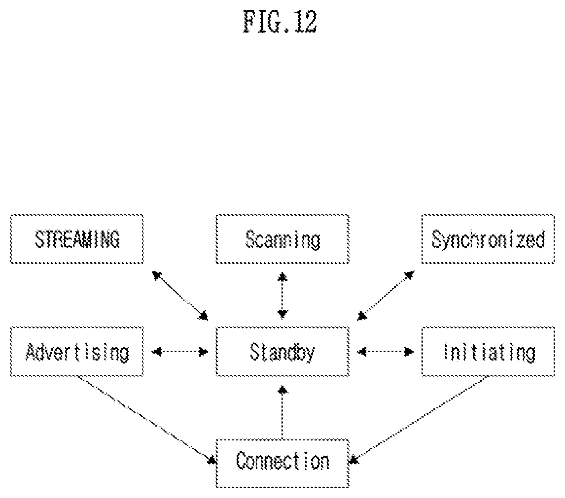 Patent US12120582 Figure 12 – Method, apparatus and computer program for broadcast discovery service in wireless communication system, and recording medium therefor