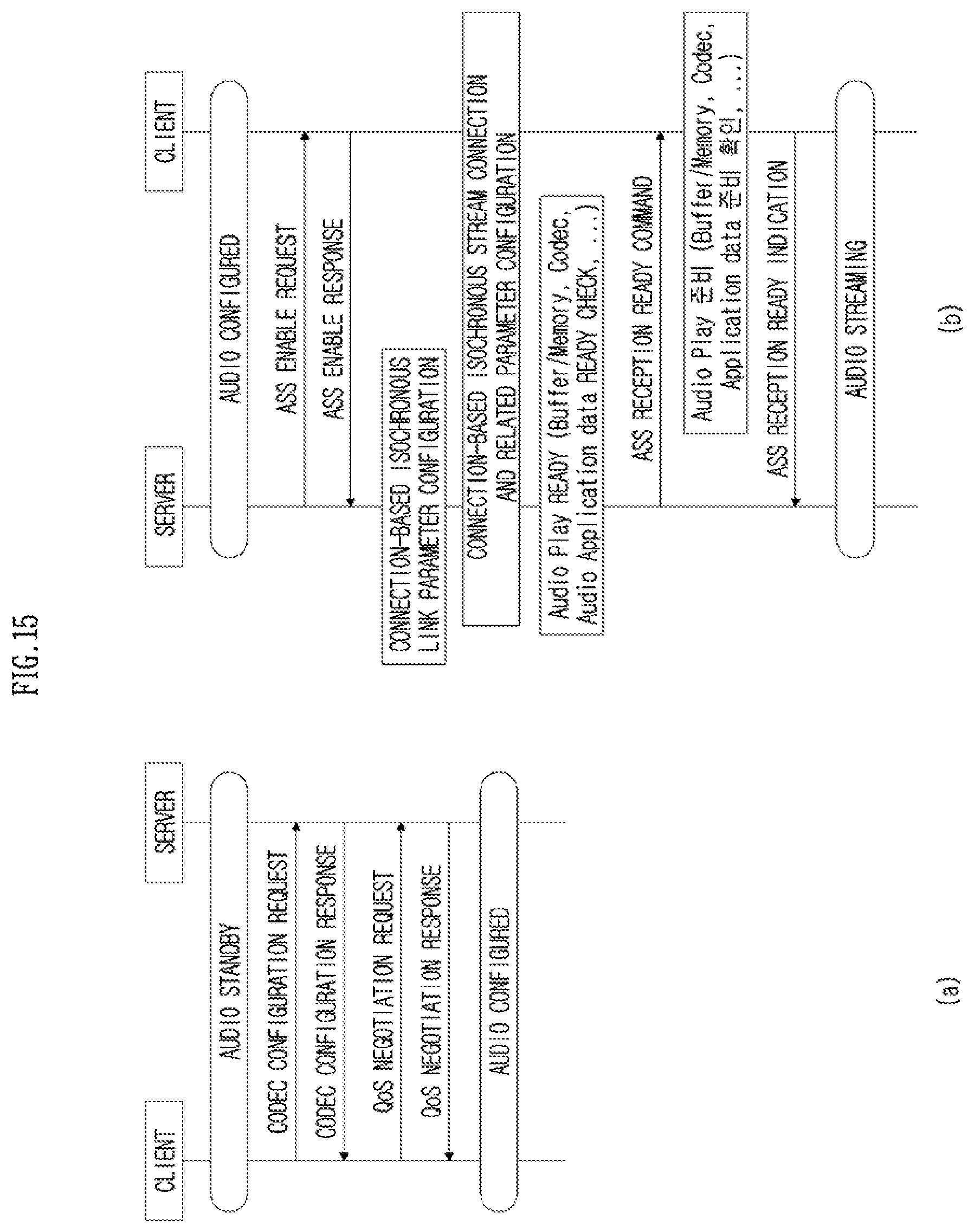 Patent US12120582 Figure 15 – Method, apparatus and computer program for broadcast discovery service in wireless communication system, and recording medium therefor