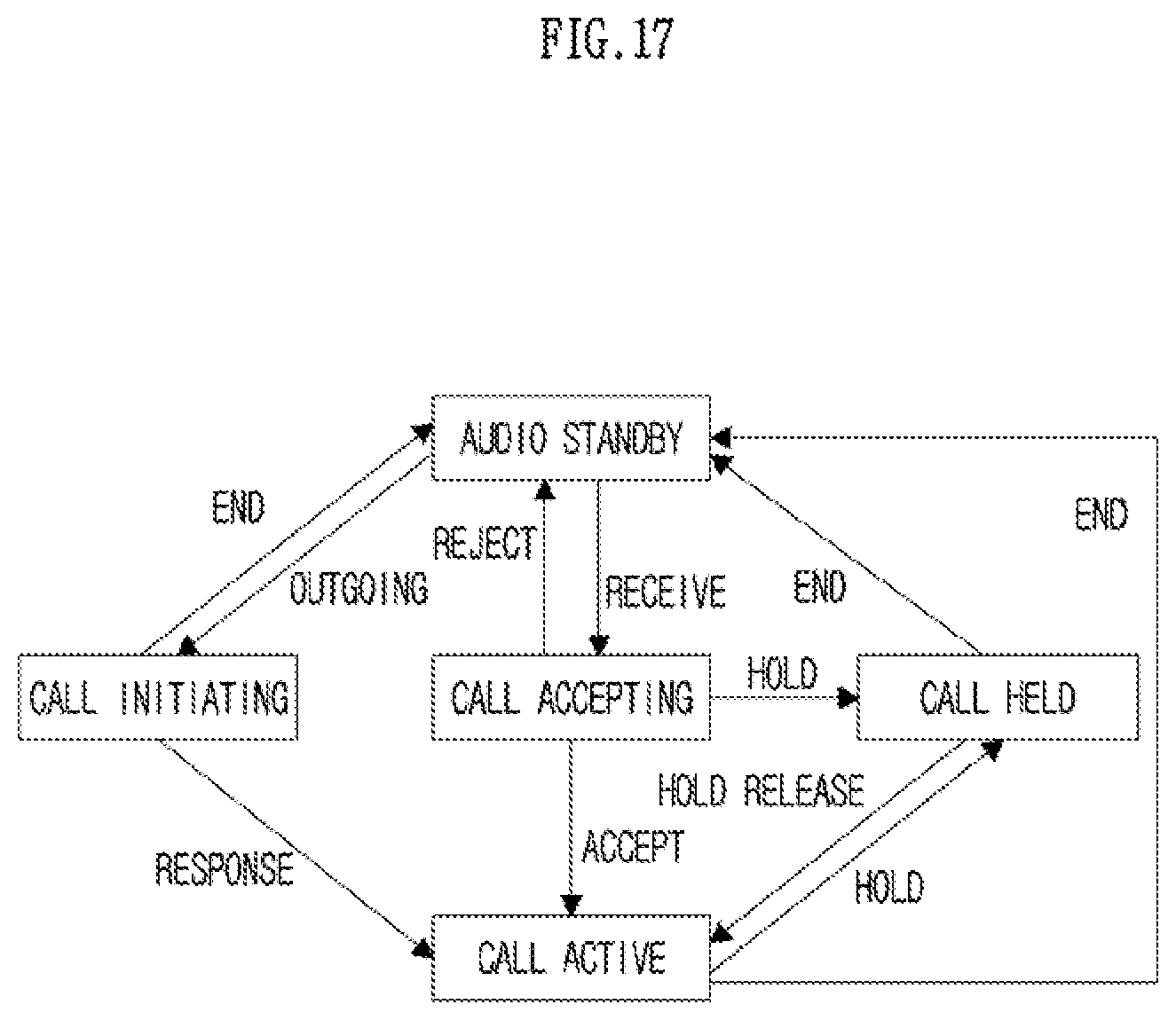 Patent US12120582 Figure 17 – Method, apparatus and computer program for broadcast discovery service in wireless communication system, and recording medium therefor