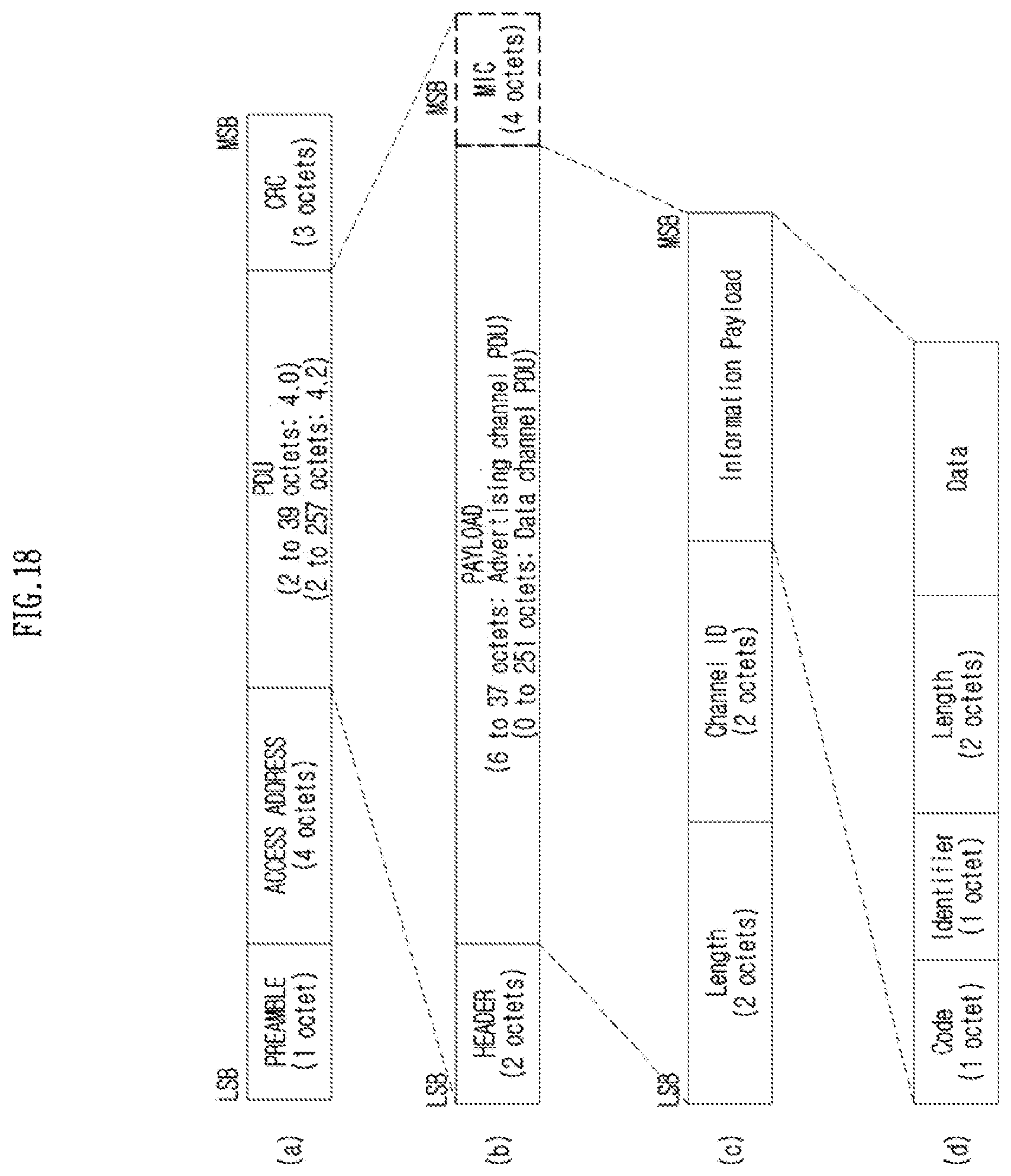 Patent US12120582 Figure 18 – Method, apparatus and computer program for broadcast discovery service in wireless communication system, and recording medium therefor