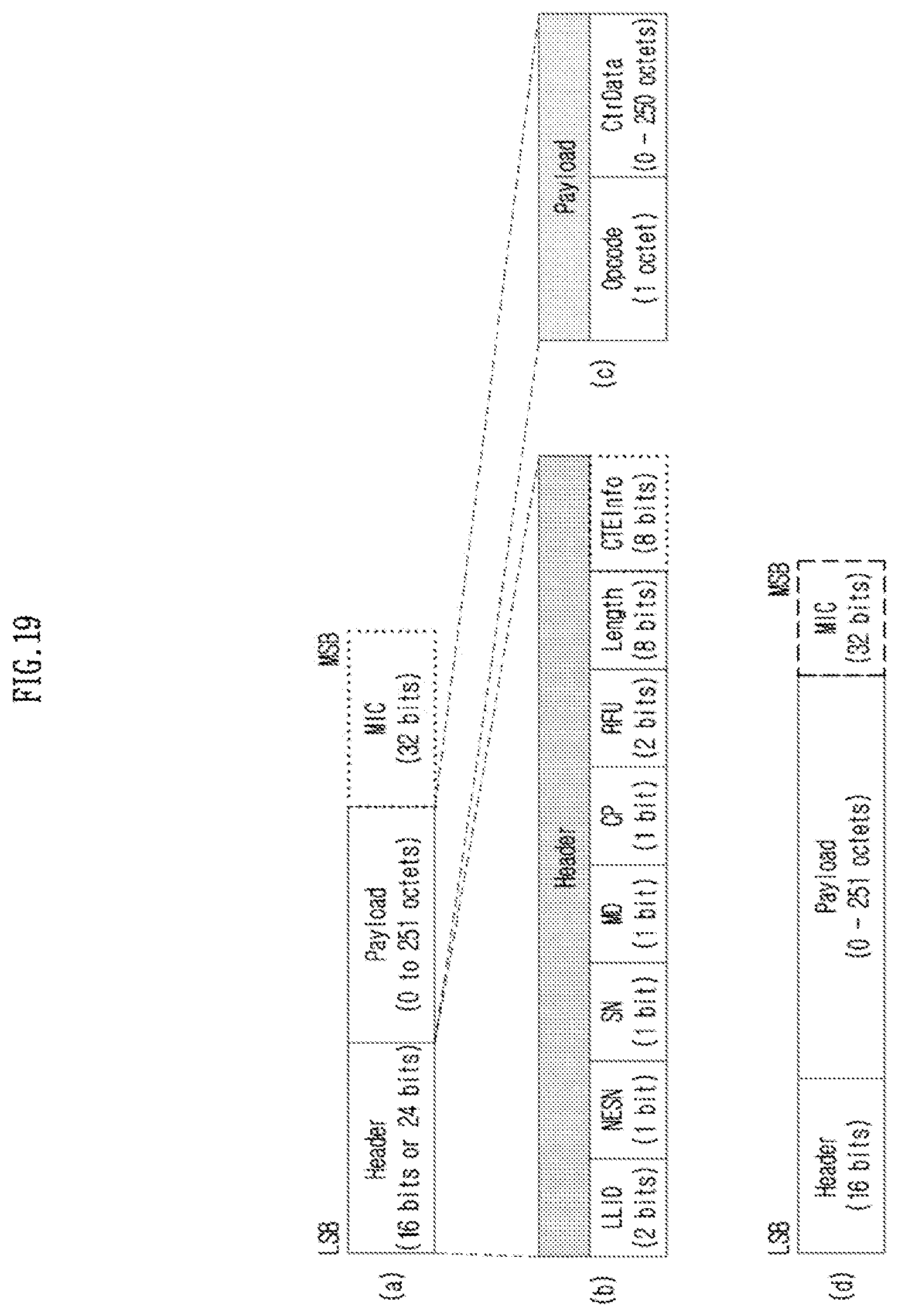 Patent US12120582 Figure 19 – Method, apparatus and computer program for broadcast discovery service in wireless communication system, and recording medium therefor