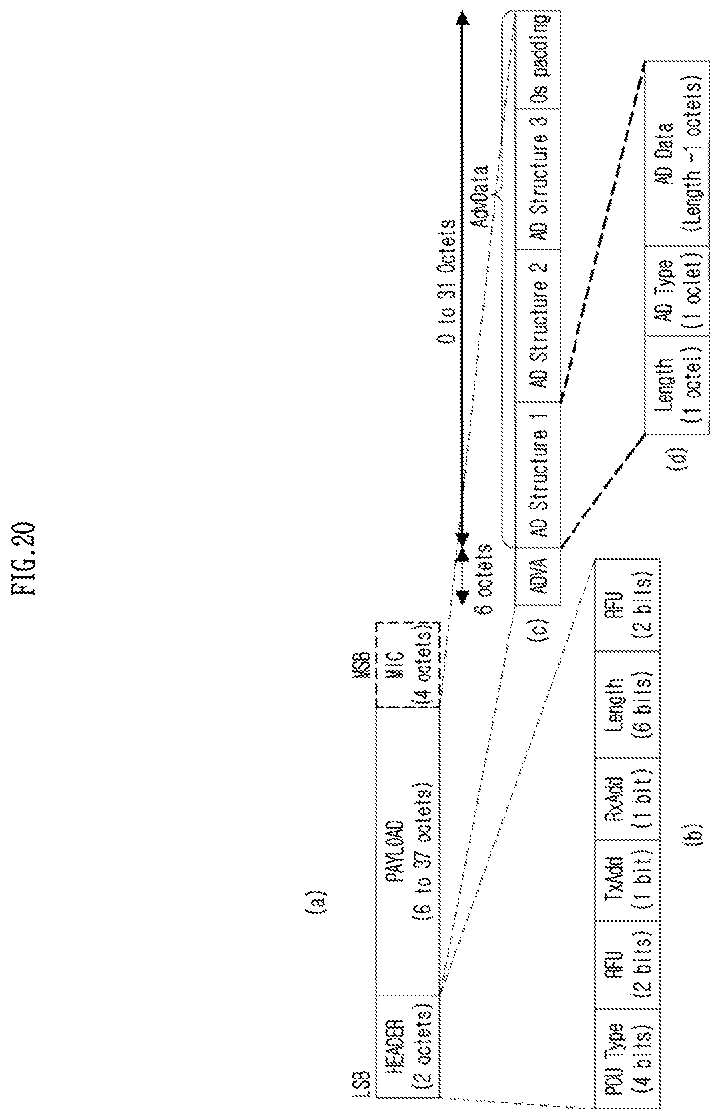 Patent US12120582 Figure 20 – Method, apparatus and computer program for broadcast discovery service in wireless communication system, and recording medium therefor