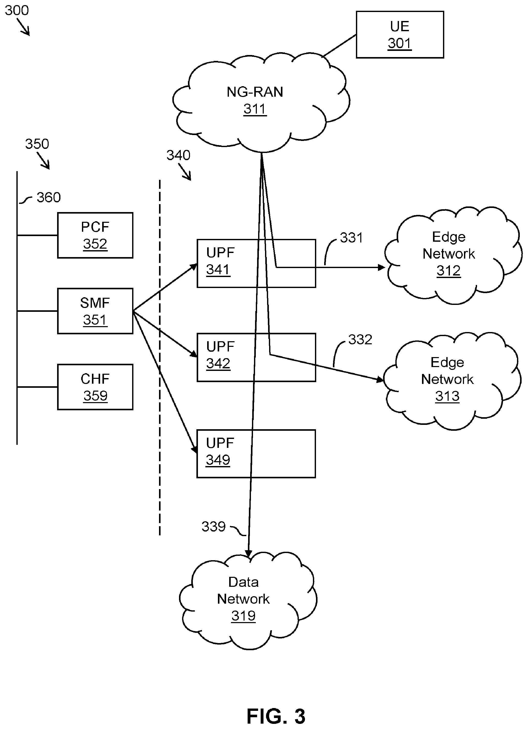 Patent US12120586 Figure 3 – Systems and methods for distributed charging in digital telecommunications networks