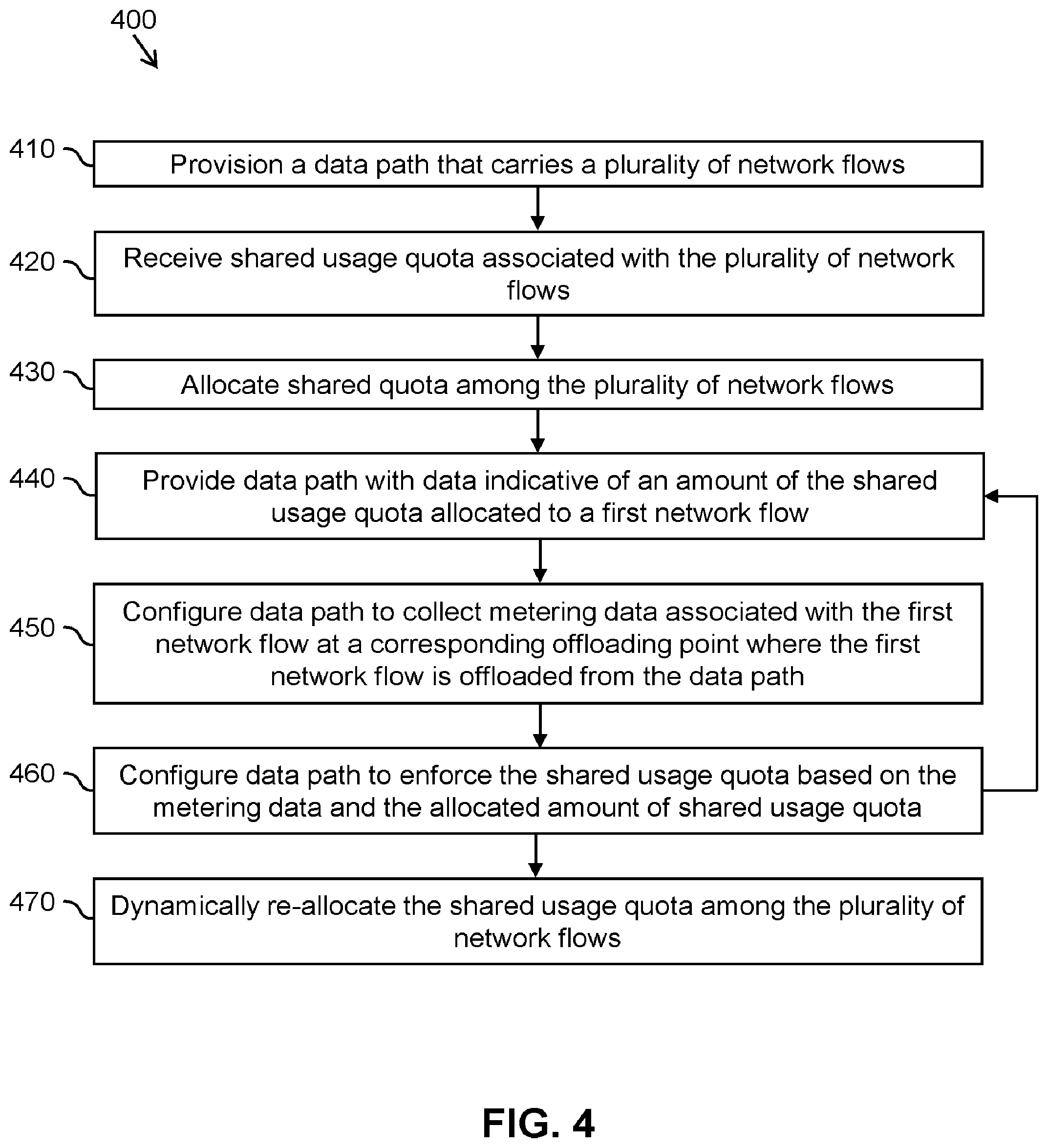 Patent US12120586 Figure 4 – Systems and methods for distributed charging in digital telecommunications networks