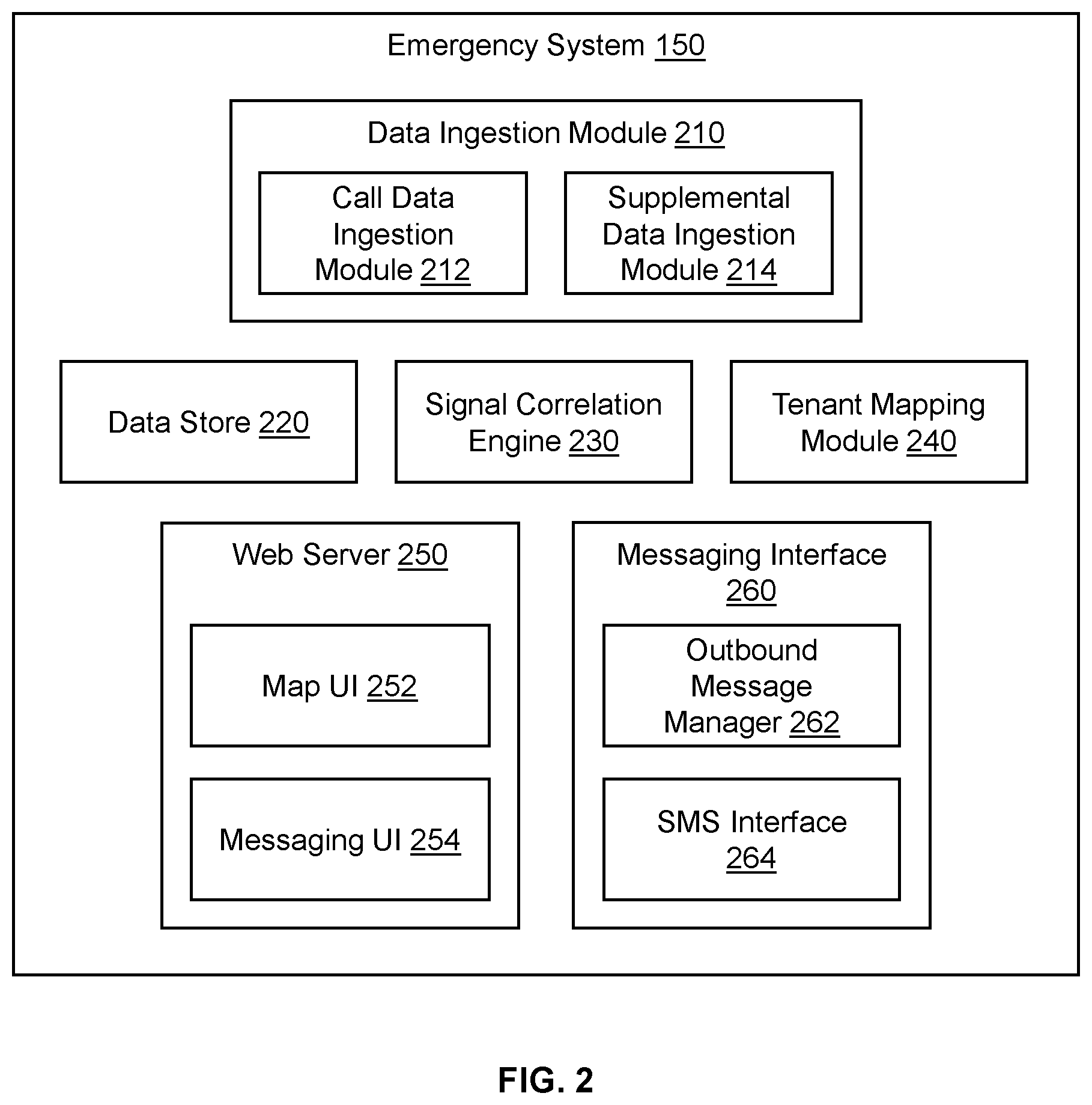 Patent US12120591 Figure 2 – Outbound SMS notifications to emergency callers