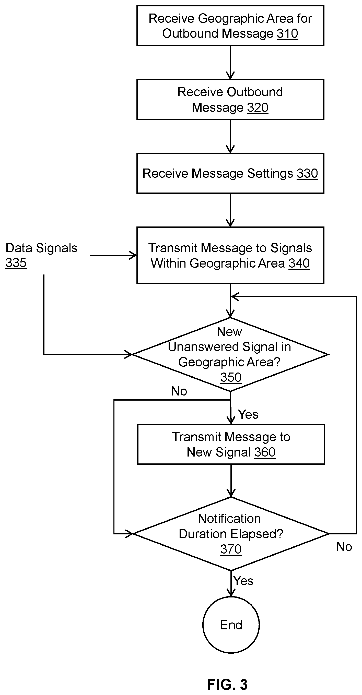 Patent US12120591 Figure 3 – Outbound SMS notifications to emergency callers