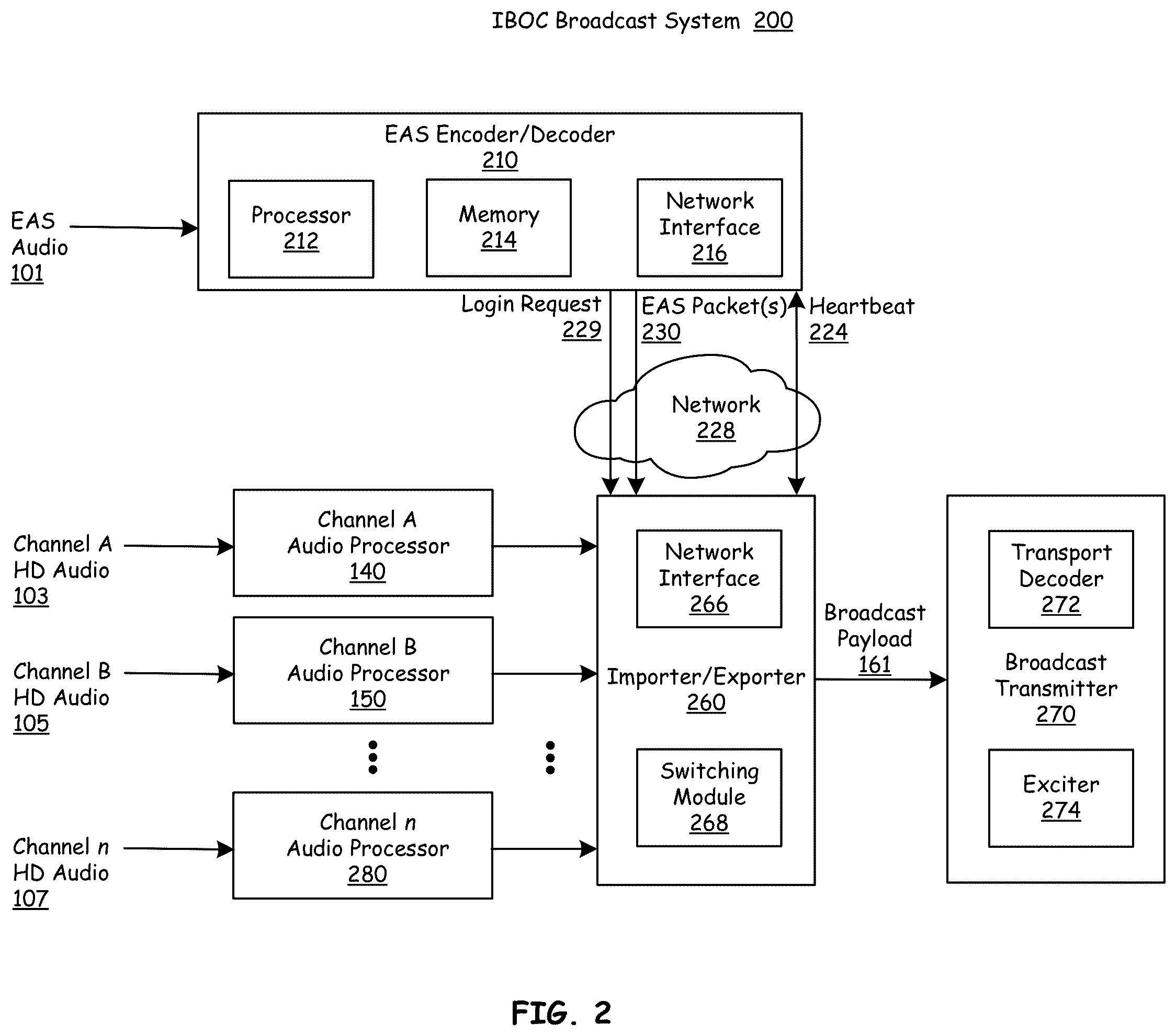 Patent US12120592 Figure 2 – Controlling inserton of content into broadcast payload