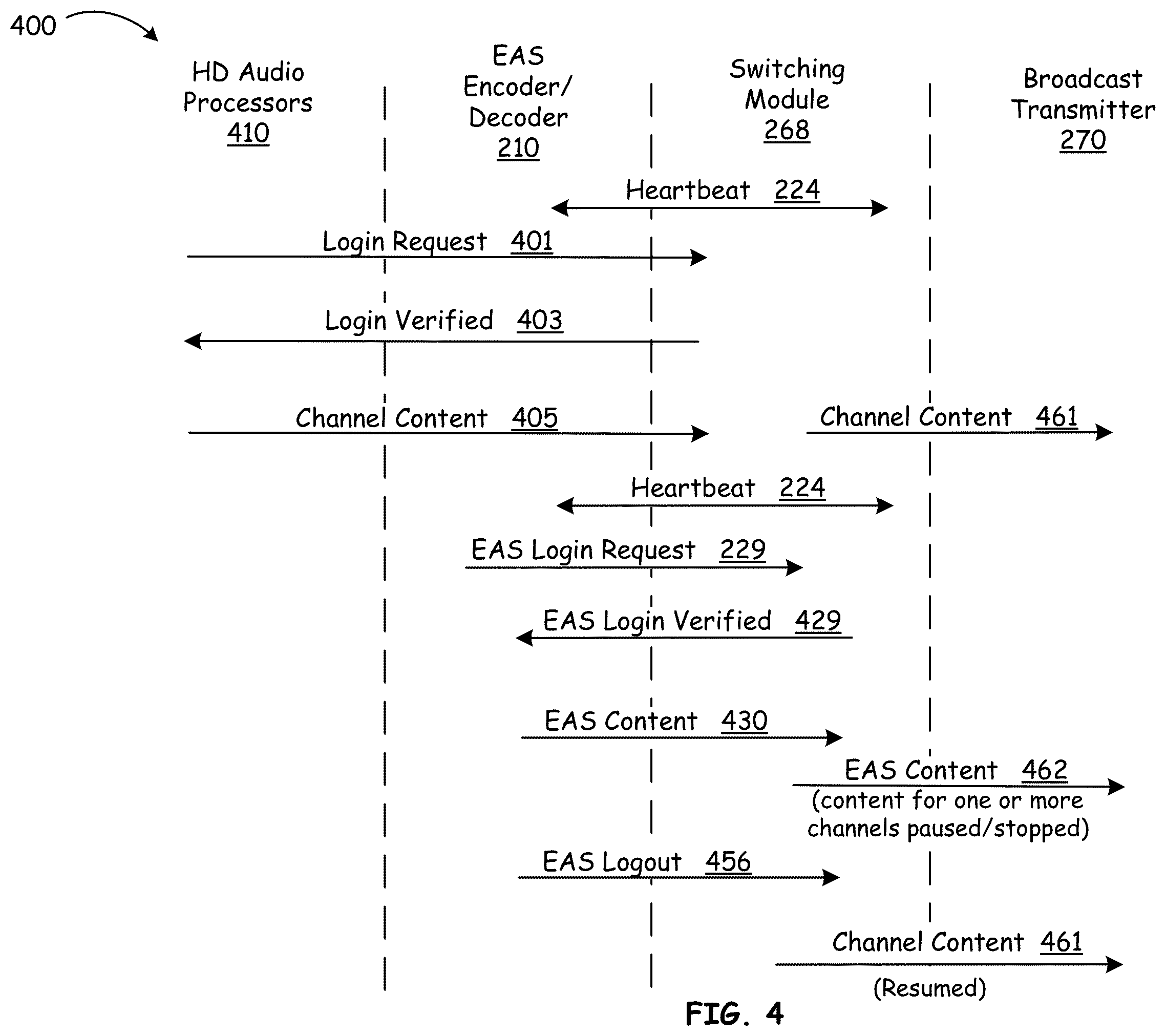 Patent US12120592 Figure 4 – Controlling inserton of content into broadcast payload
