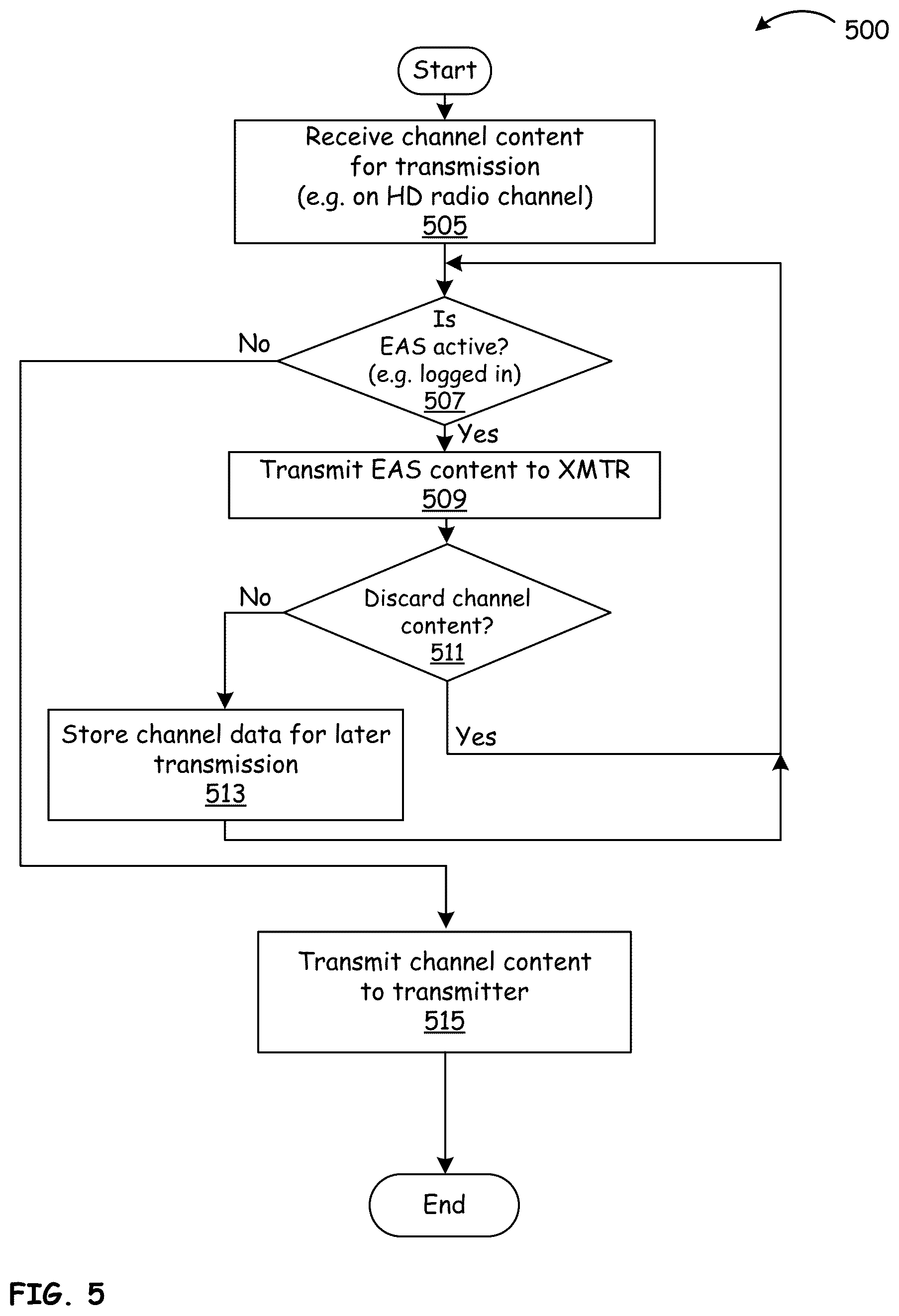 Patent US12120592 Figure 5 – Controlling inserton of content into broadcast payload