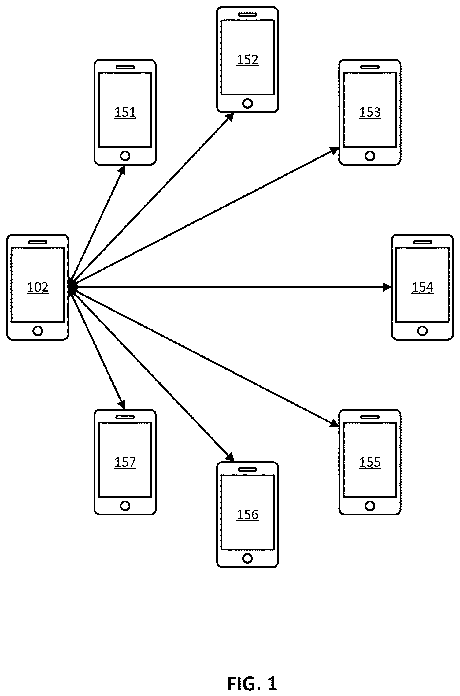 Patent US12120594 Figure 1 – Proximity device network