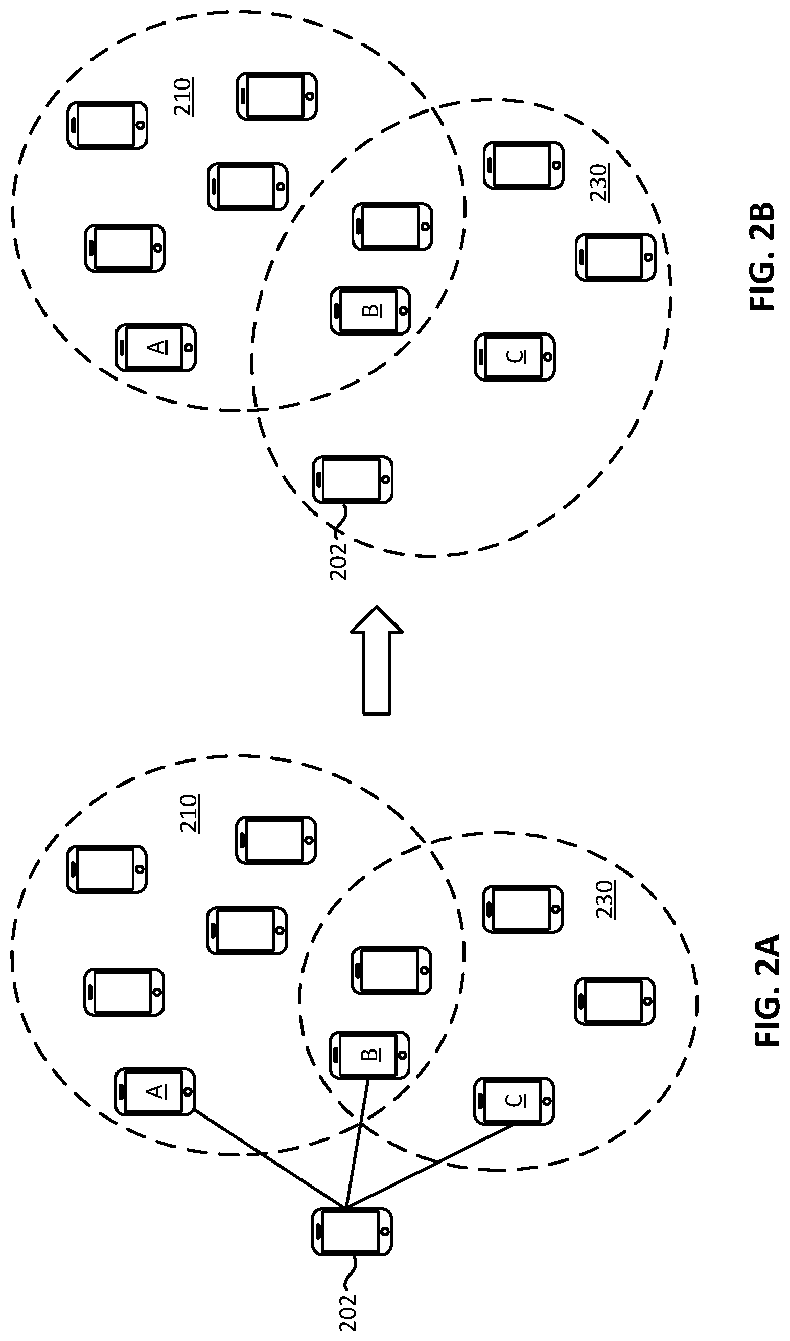 Patent US12120594 Figure 2 – Proximity device network