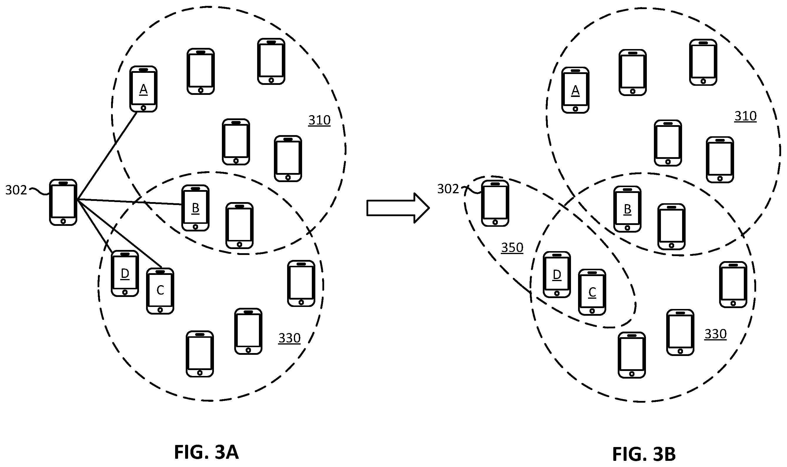 Patent US12120594 Figure 3 – Proximity device network