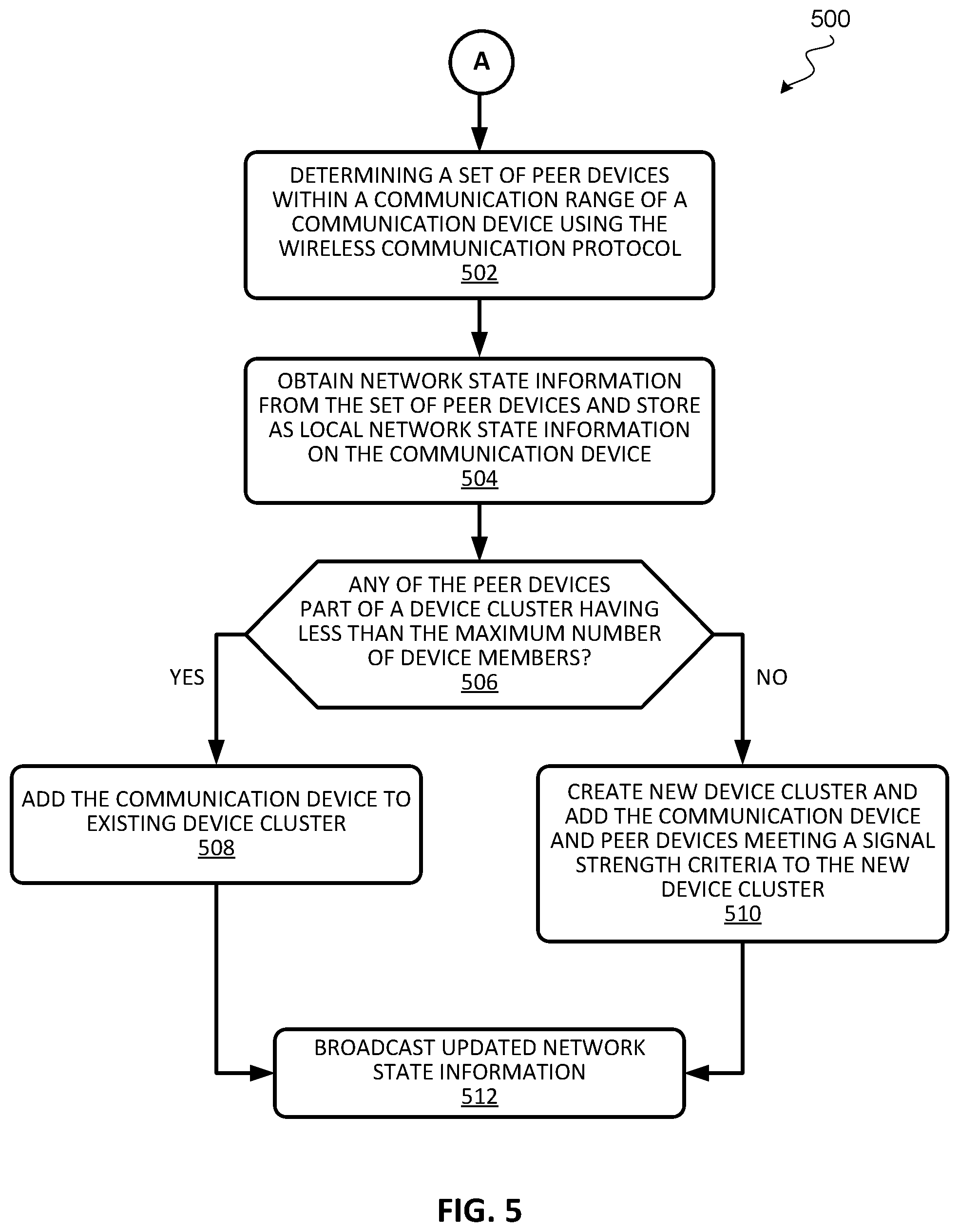 Patent US12120594 Figure 5 – Proximity device network