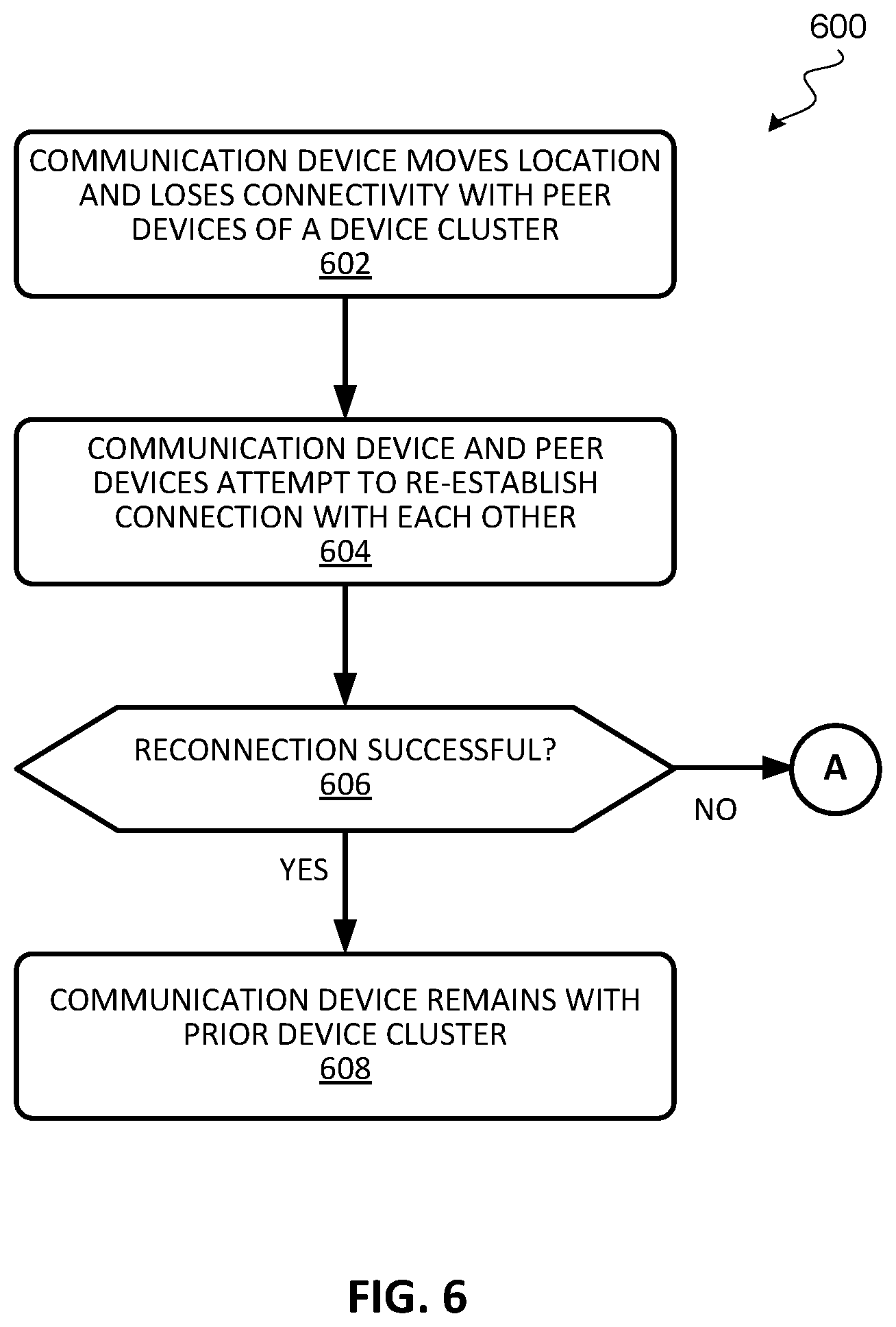 Patent US12120594 Figure 6 – Proximity device network