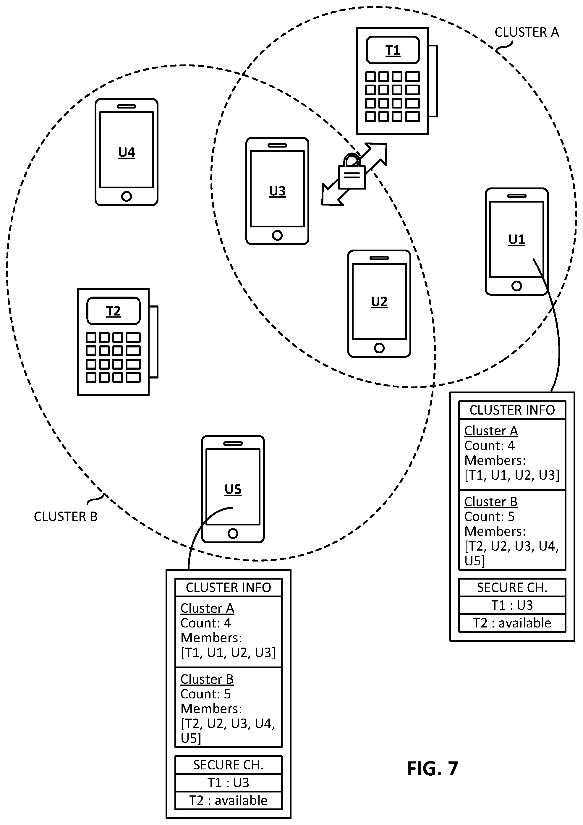 Patent US12120594 Figure 7 – Proximity device network