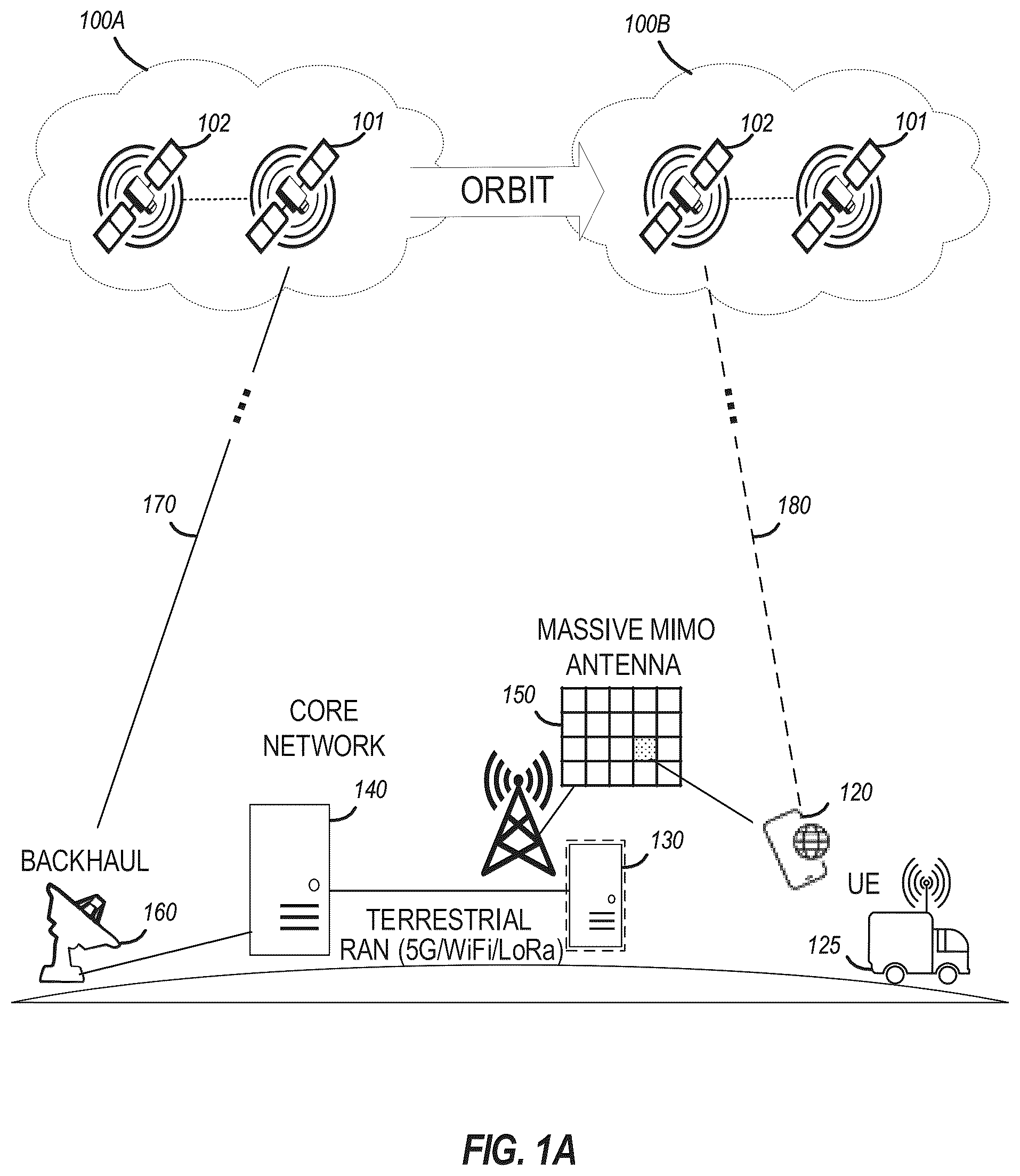 Patent US12120595 Figure 1 – Satellite 5G terrestrial and non-terrestrial network interference exclusion zones