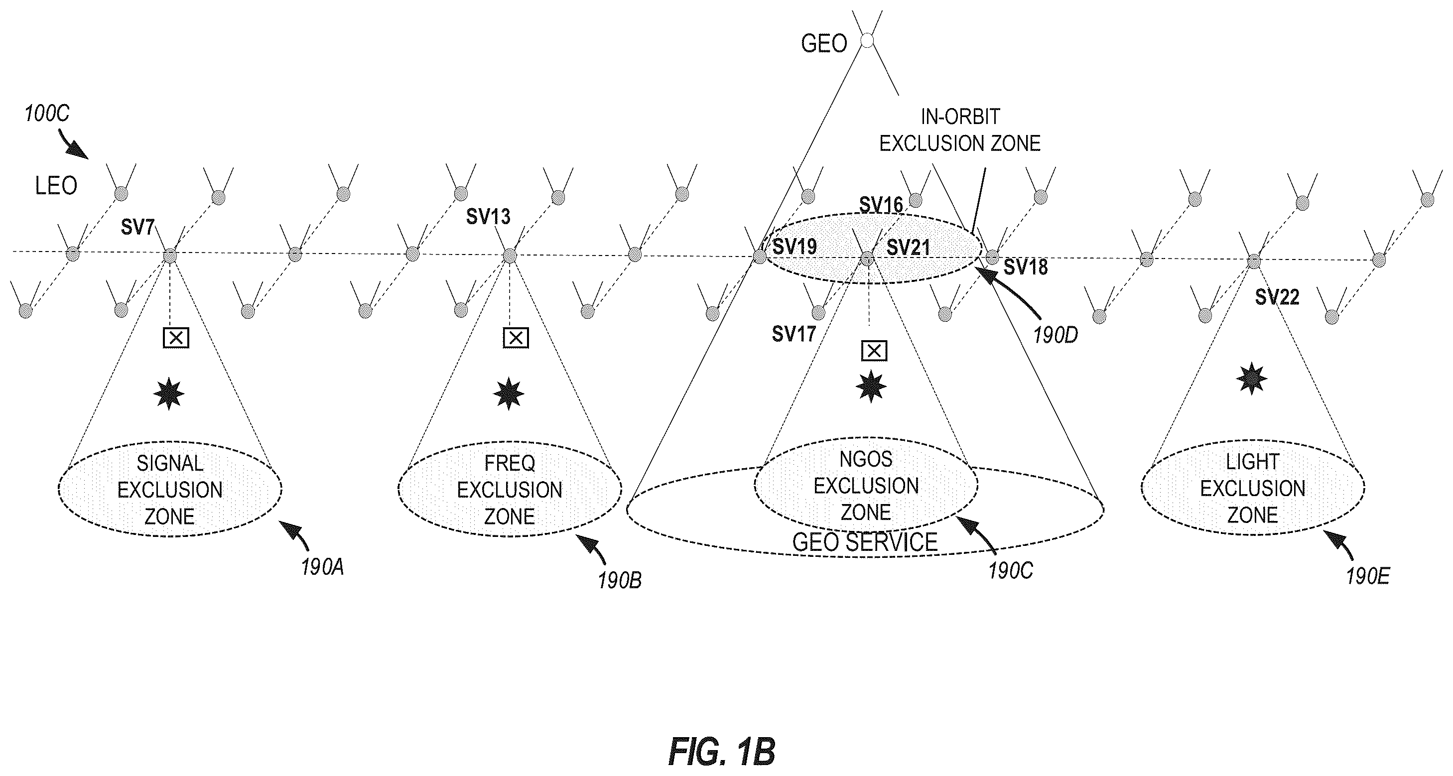 Patent US12120595 Figure 2 – Satellite 5G terrestrial and non-terrestrial network interference exclusion zones