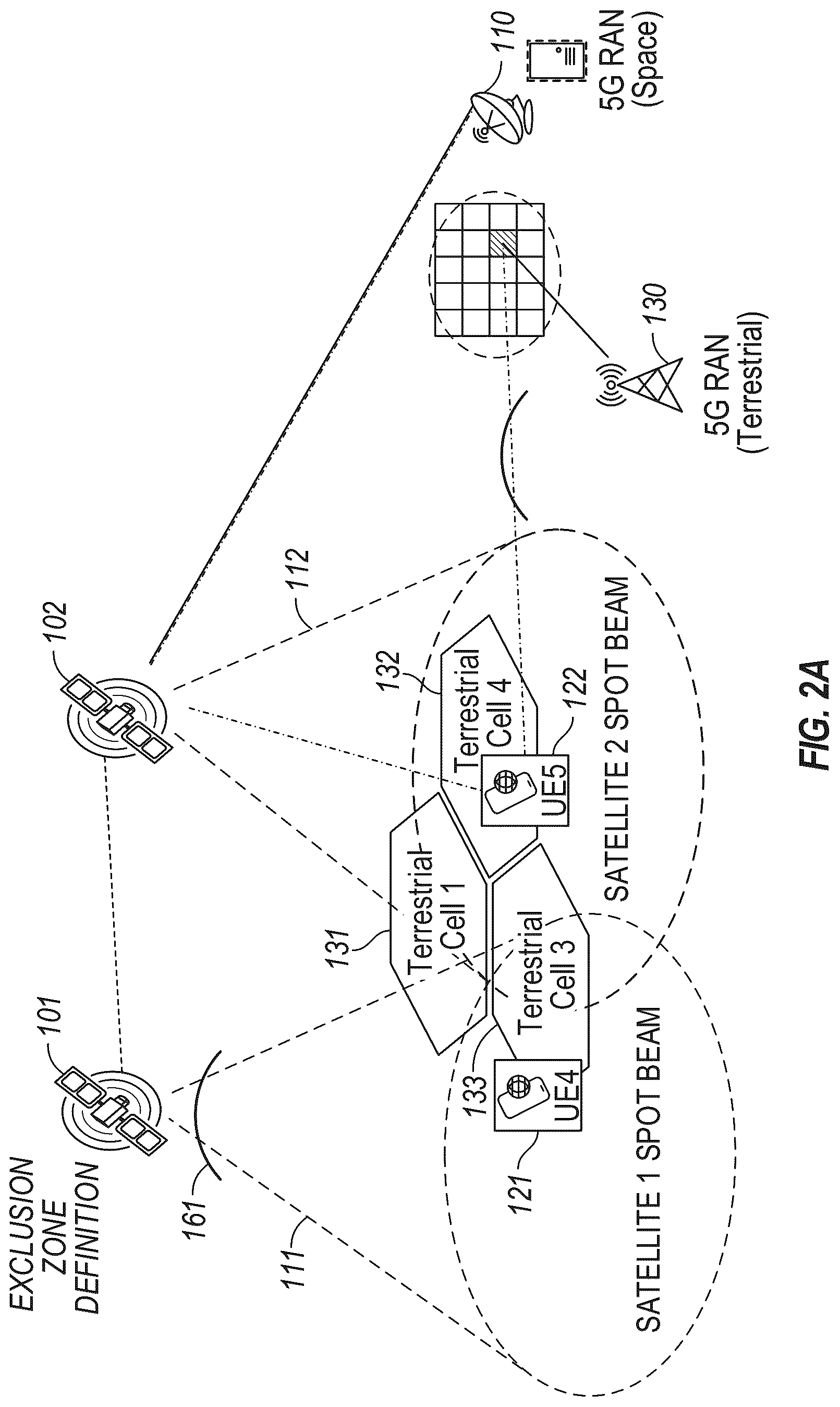 Patent US12120595 Figure 3 – Satellite 5G terrestrial and non-terrestrial network interference exclusion zones
