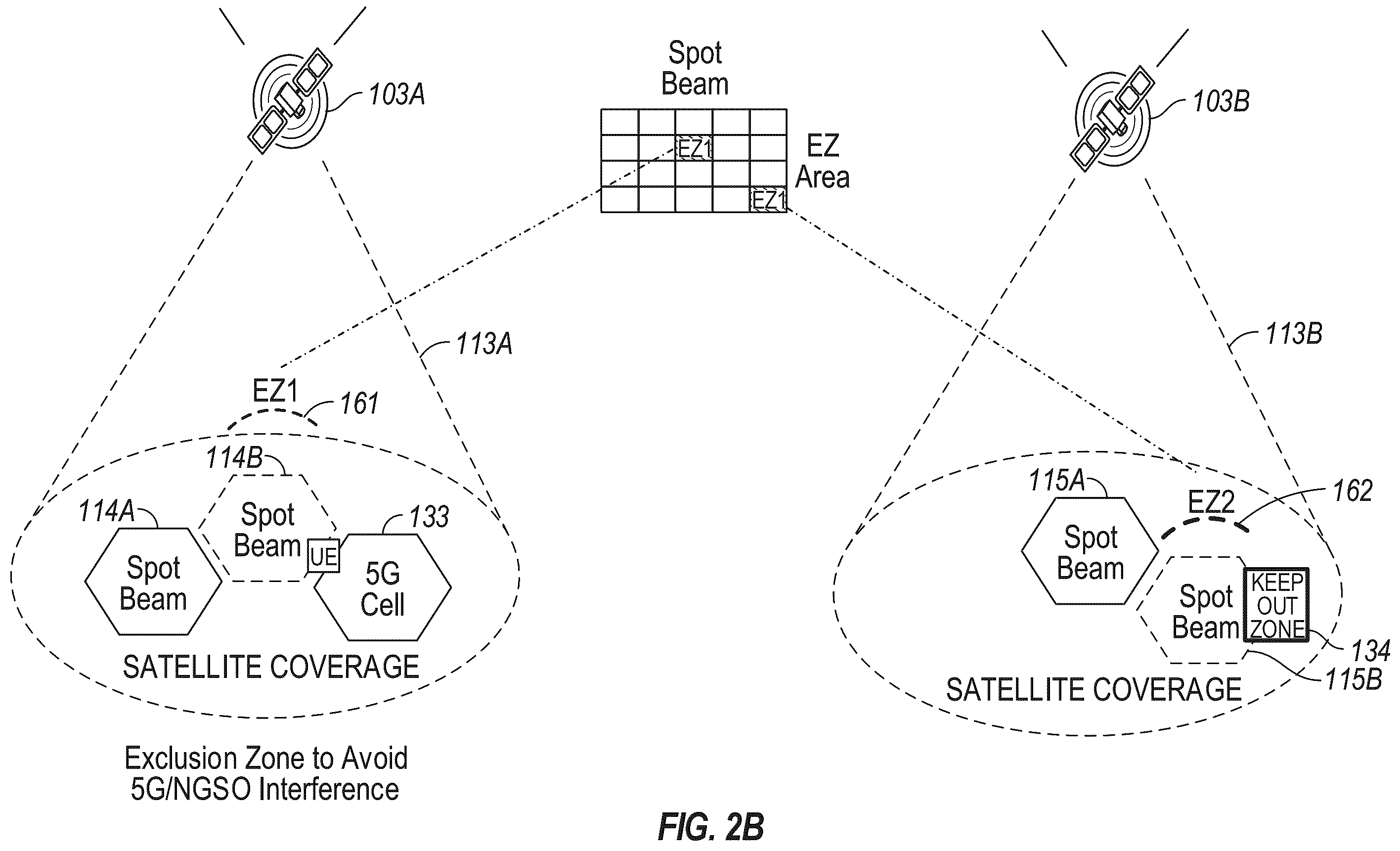 Patent US12120595 Figure 4 – Satellite 5G terrestrial and non-terrestrial network interference exclusion zones