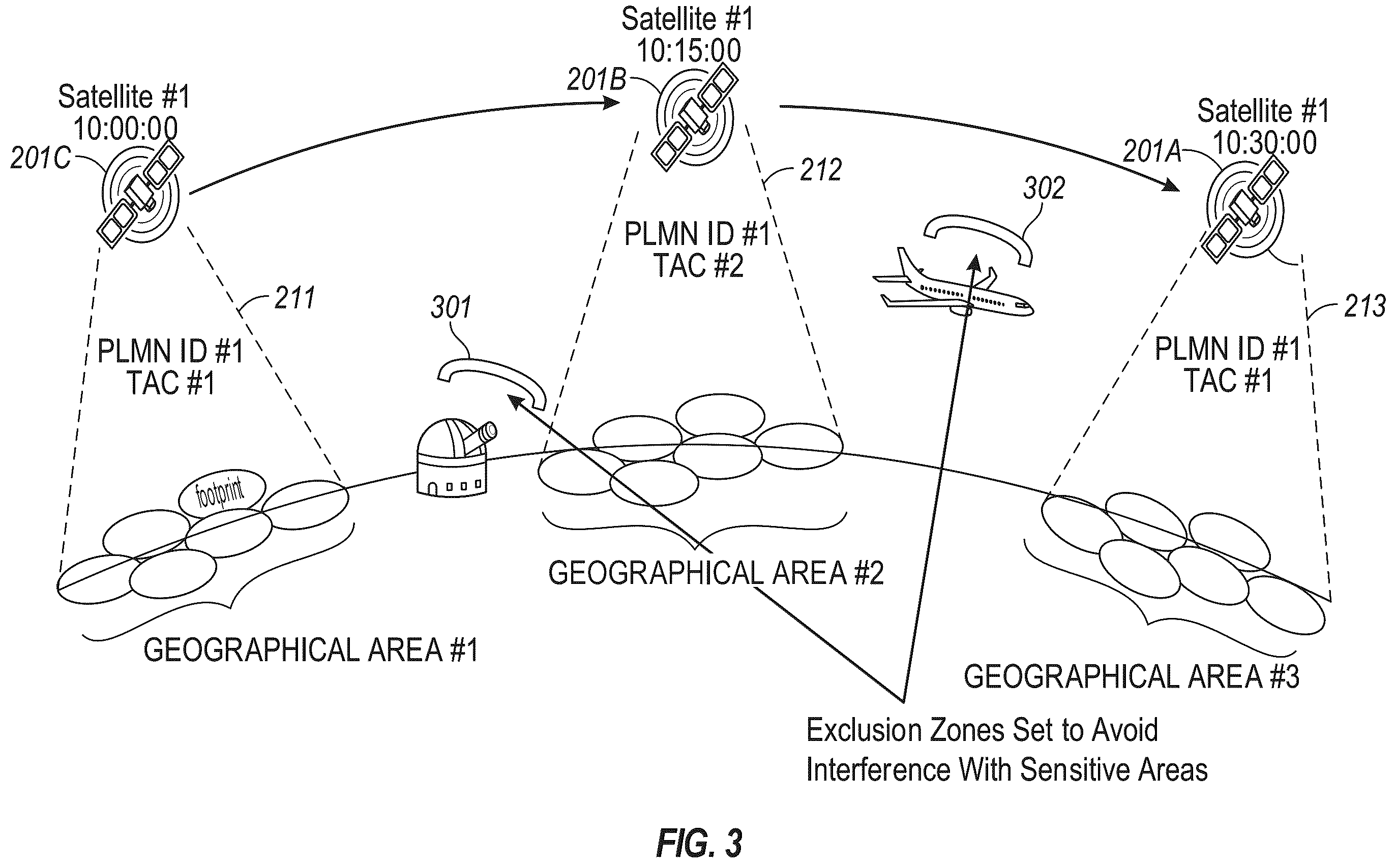 Patent US12120595 Figure 5 – Satellite 5G terrestrial and non-terrestrial network interference exclusion zones