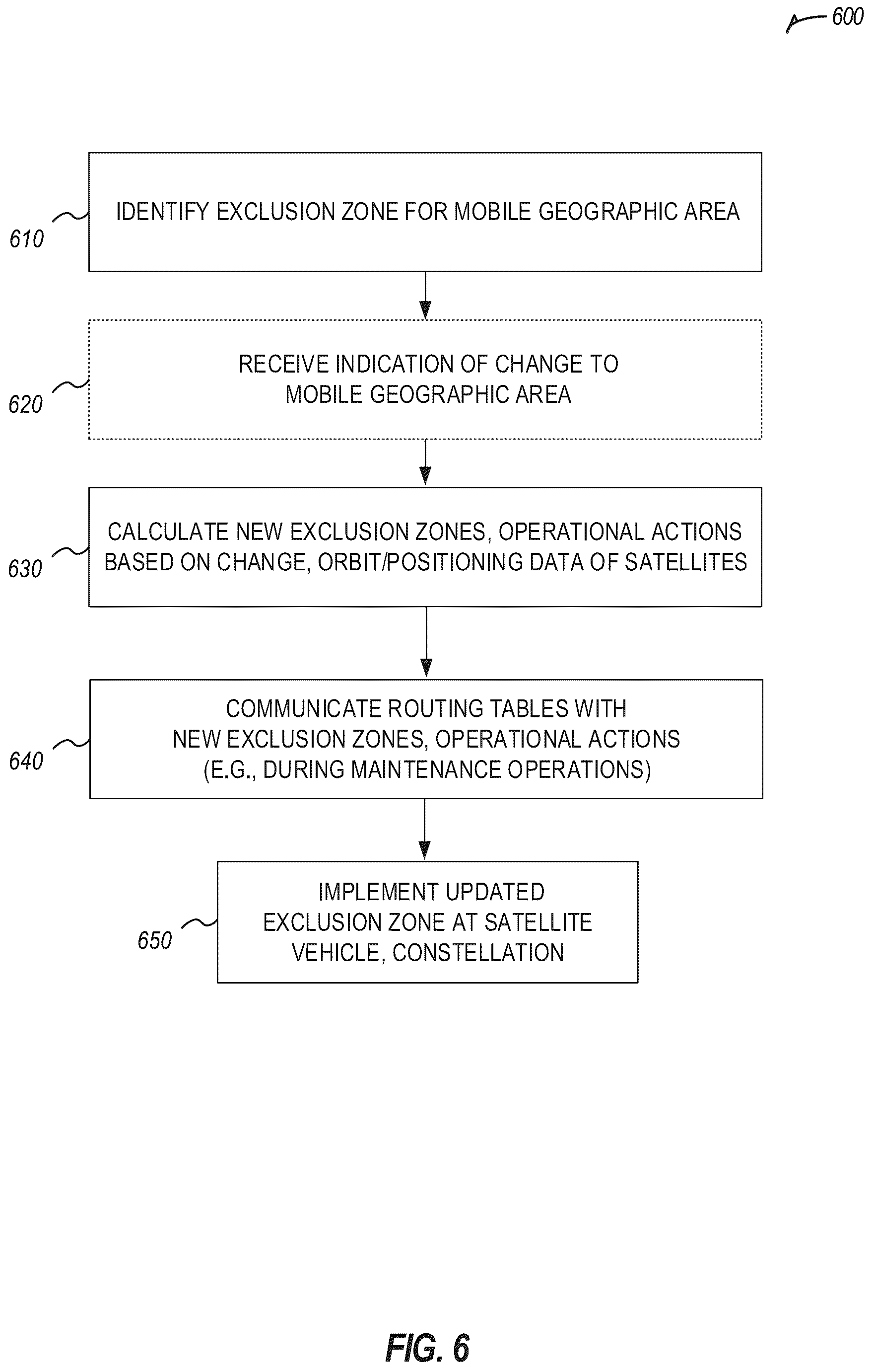 Patent US12120595 Figure 8 – Satellite 5G terrestrial and non-terrestrial network interference exclusion zones