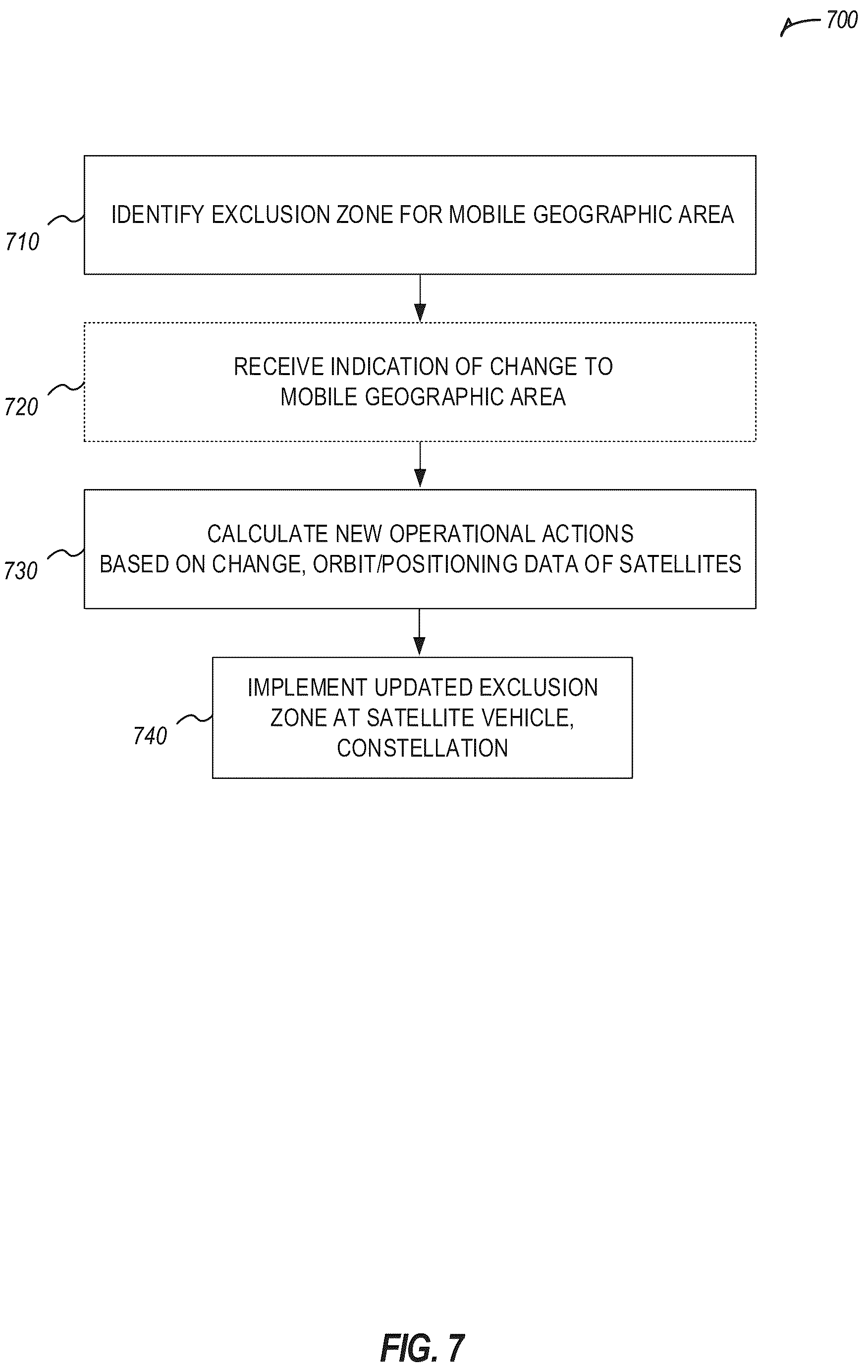 Patent US12120595 Figure 9 – Satellite 5G terrestrial and non-terrestrial network interference exclusion zones