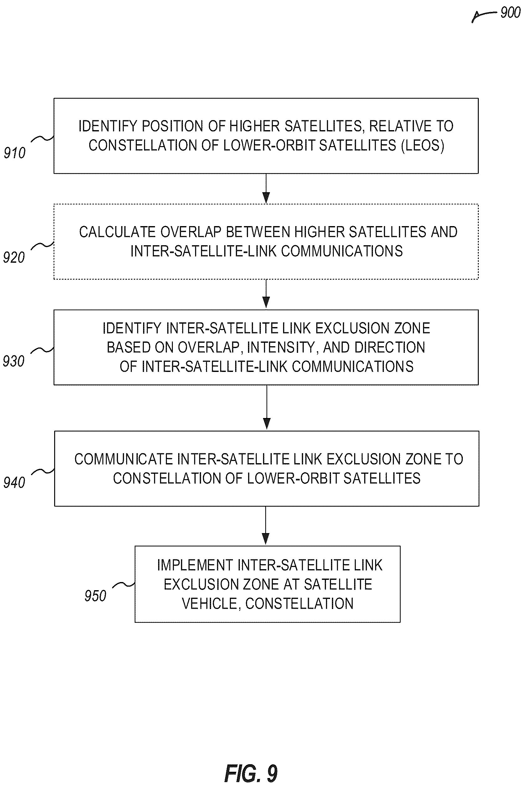 Patent US12120595 Figure 12 – Satellite 5G terrestrial and non-terrestrial network interference exclusion zones