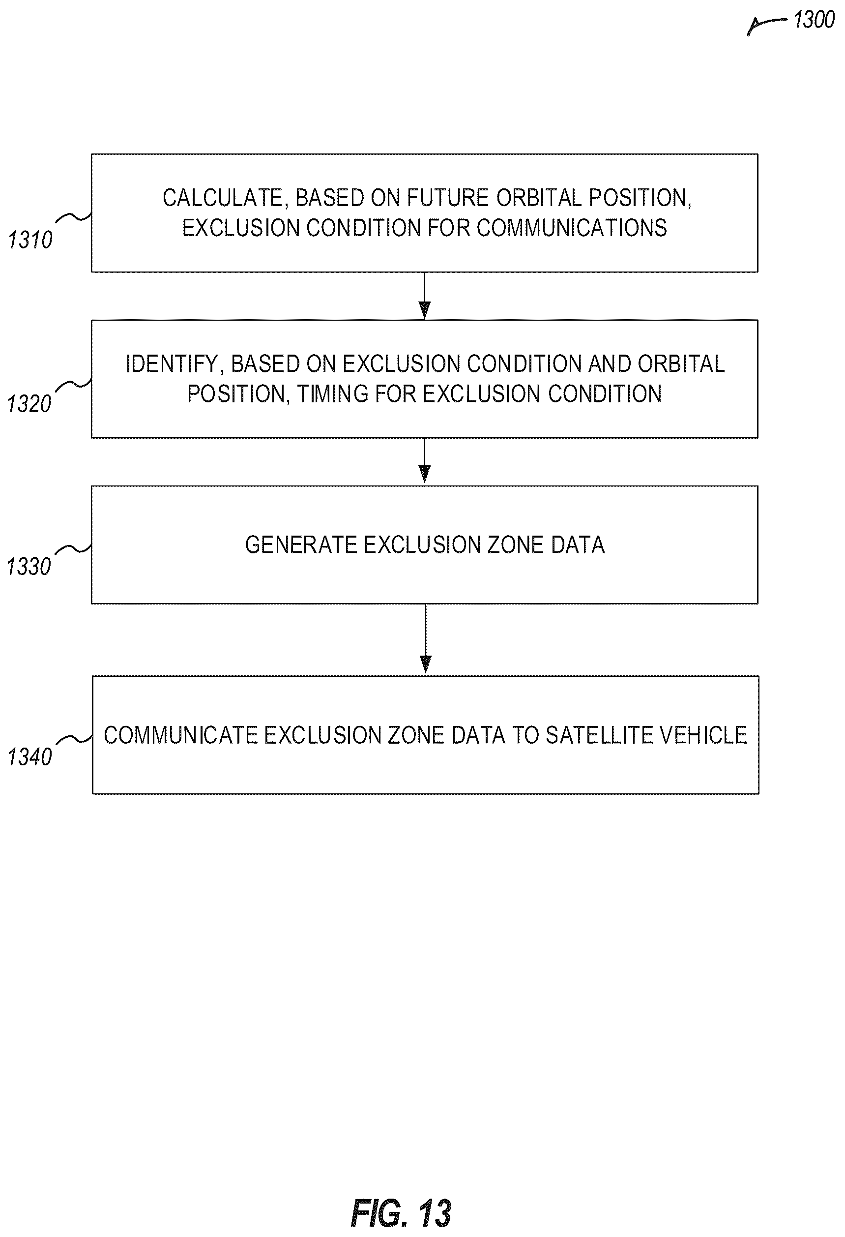 Patent US12120595 Figure 20 – Satellite 5G terrestrial and non-terrestrial network interference exclusion zones