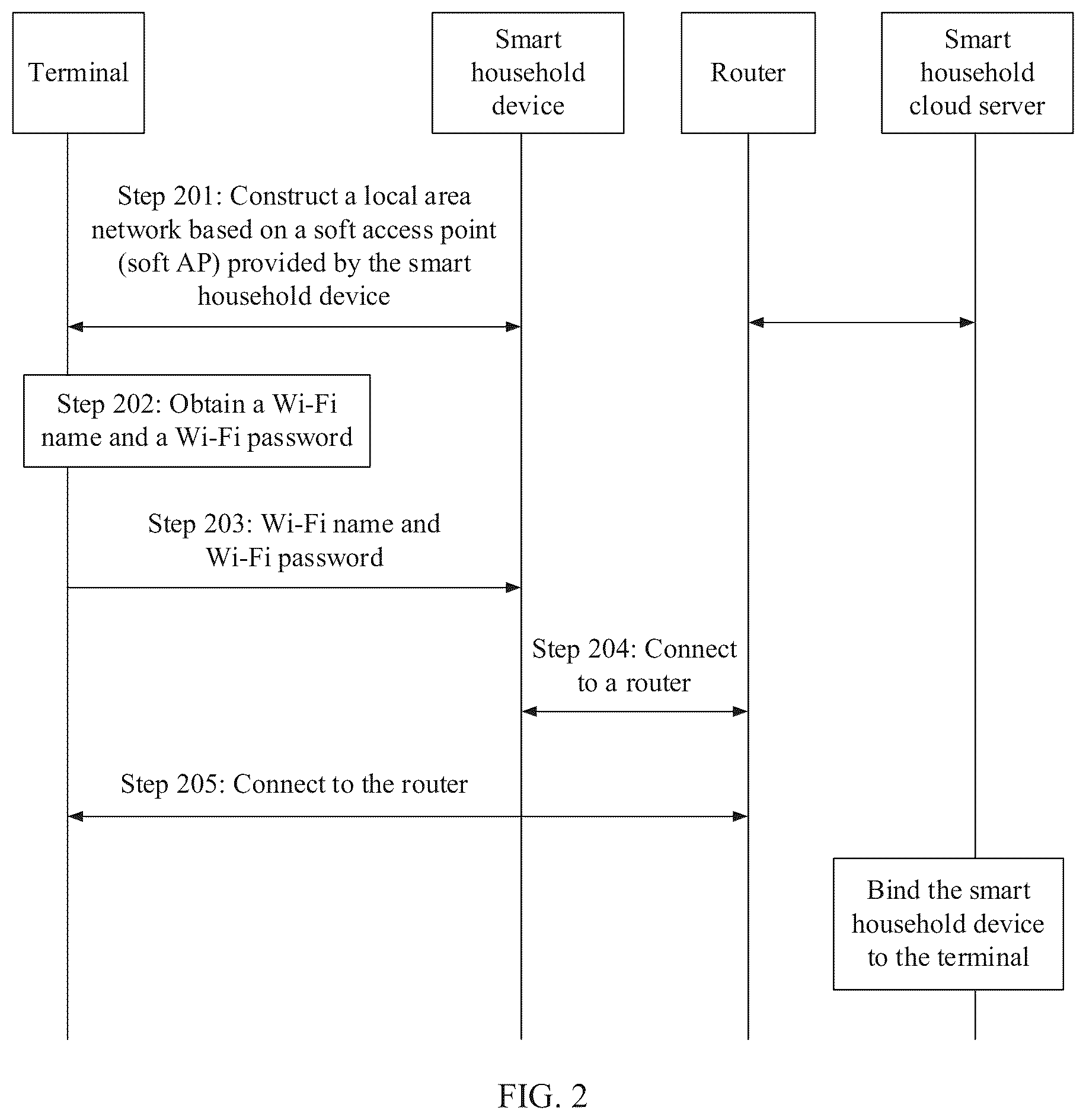 Patent US12120596 Figure 2 – Method and device for controlling connection to network