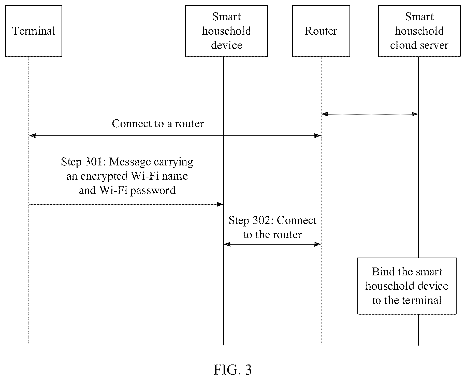 Patent US12120596 Figure 3 – Method and device for controlling connection to network