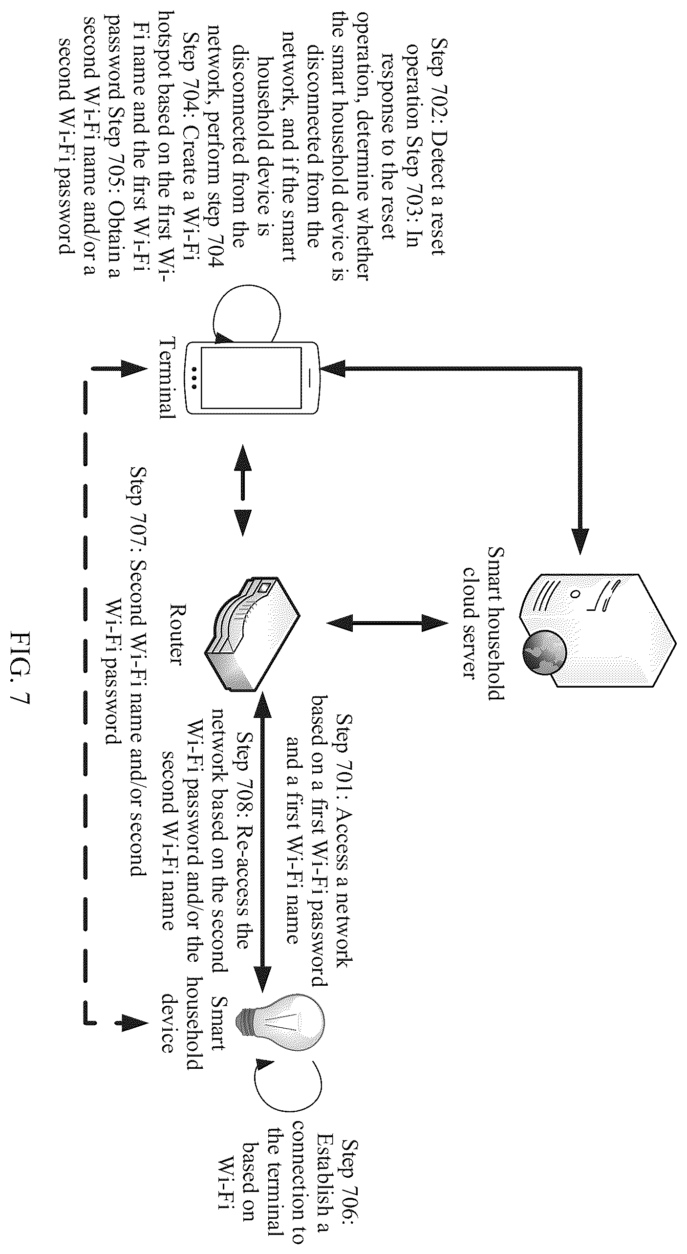 Patent US12120596 Figure 7 – Method and device for controlling connection to network