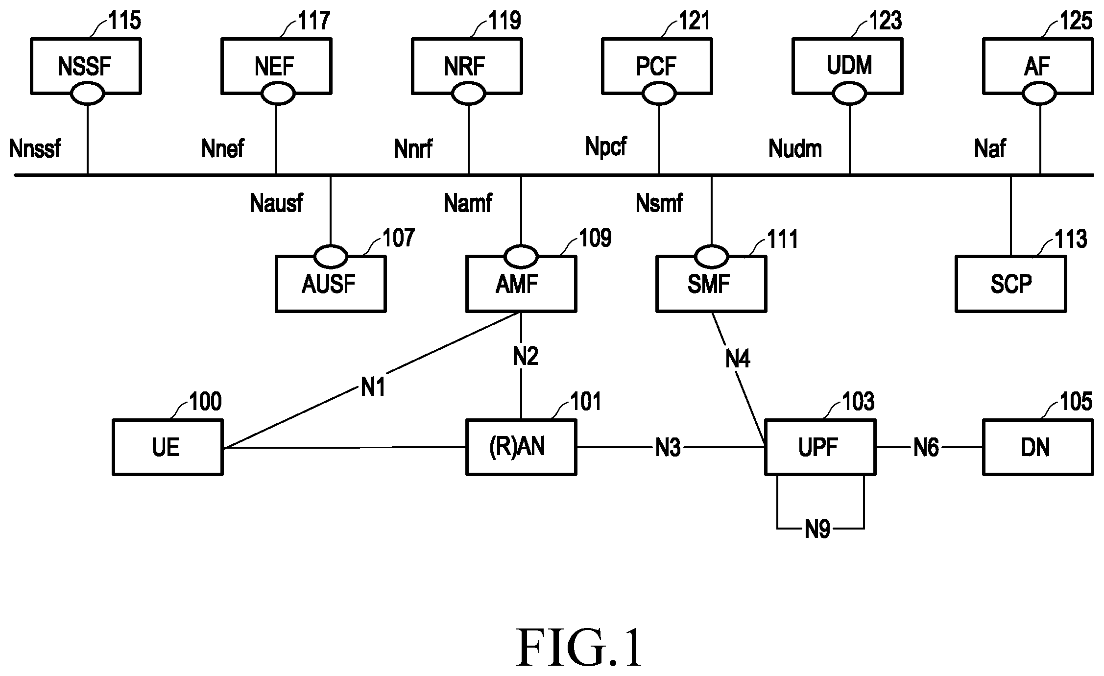 Patent US12120601 — Method and device for discovering and selecting network for provisioning UE subscriber data — Figure 1