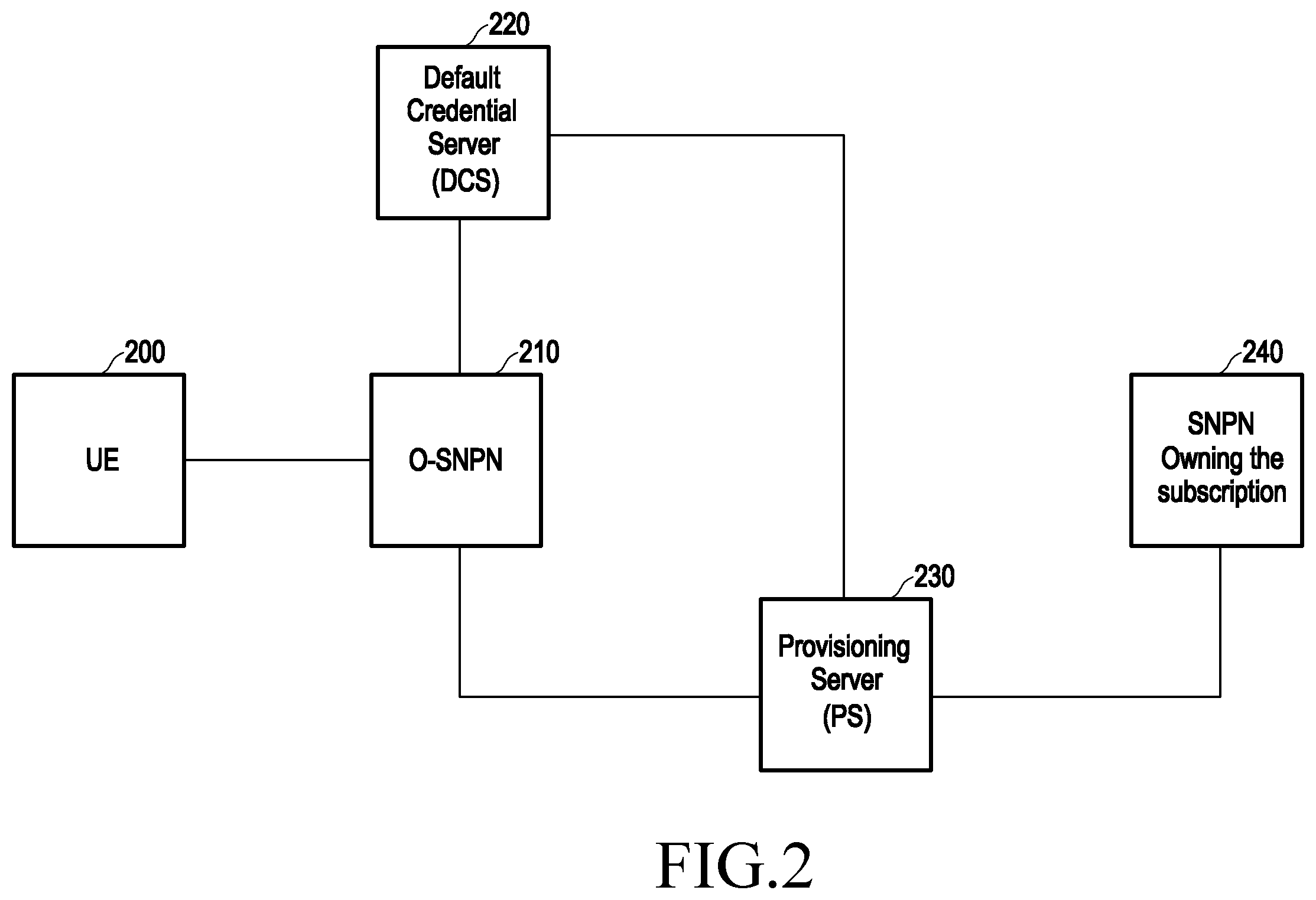 Patent US12120601 Figure 2 – Method and device for discovering and selecting network for provisioning UE subscriber data