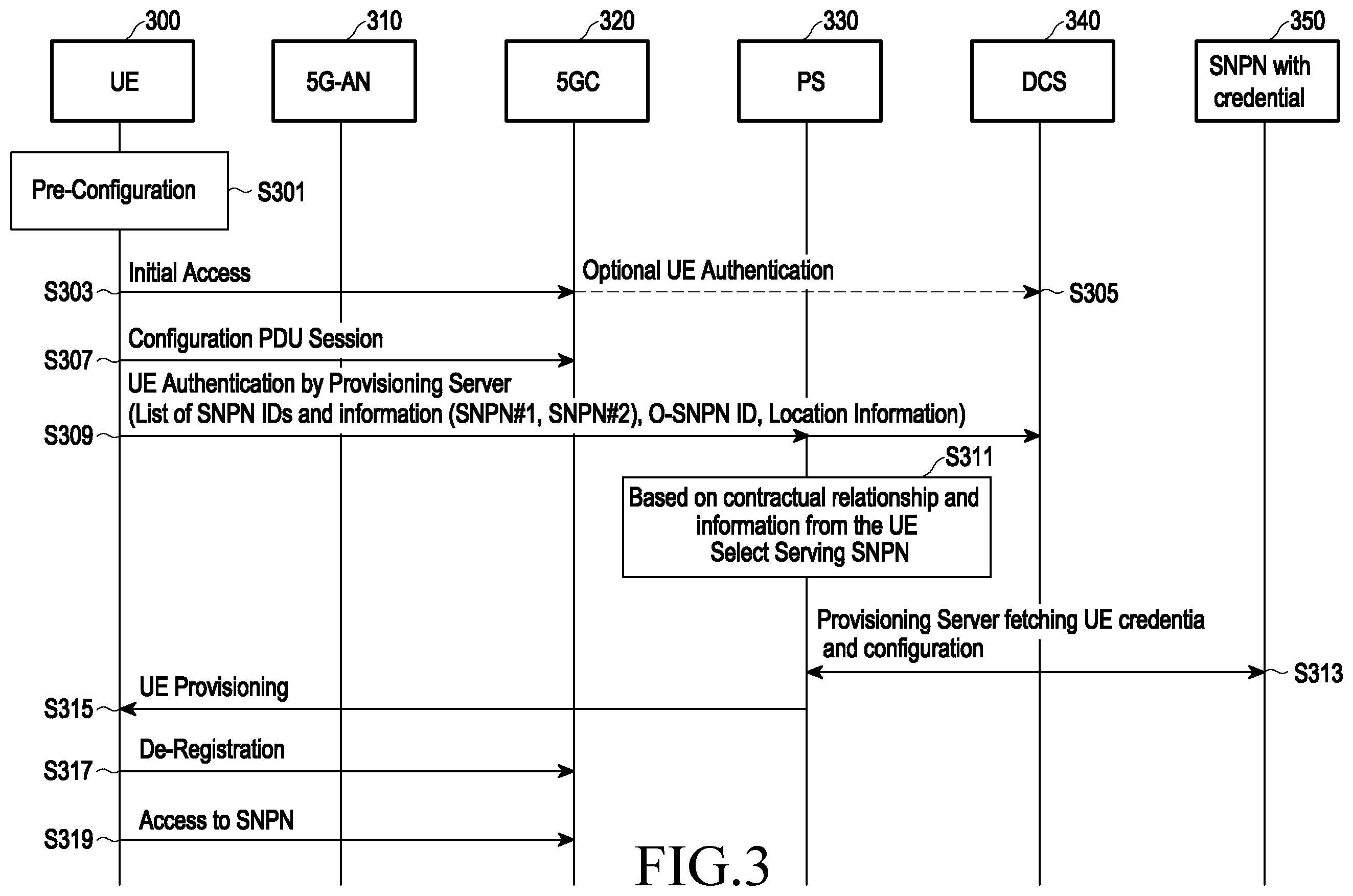 Patent US12120601 Figure 3 – Method and device for discovering and selecting network for provisioning UE subscriber data