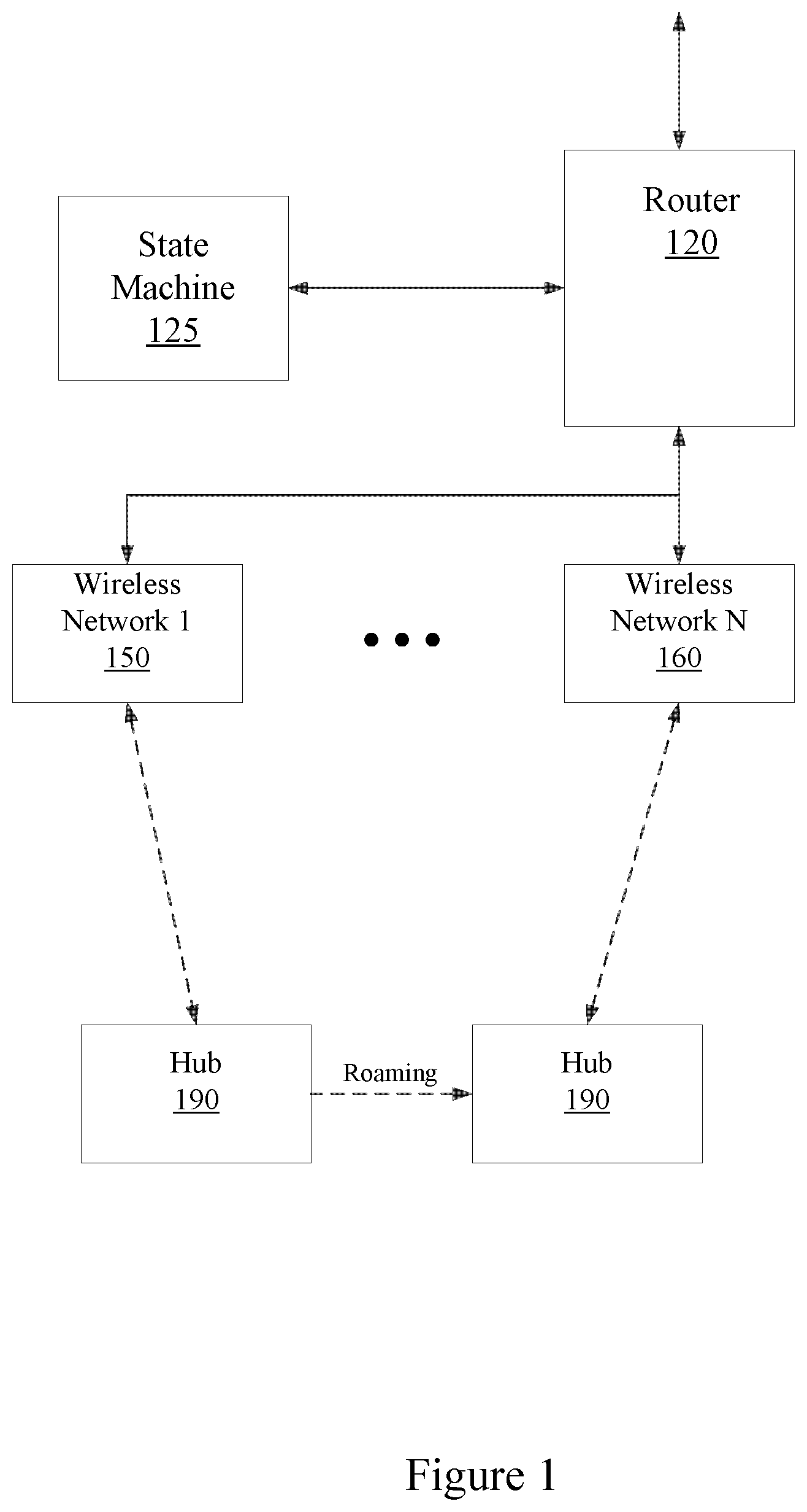 Patent US12120603 Figure 1 – Connecting a wireless device across multiple wireless networks