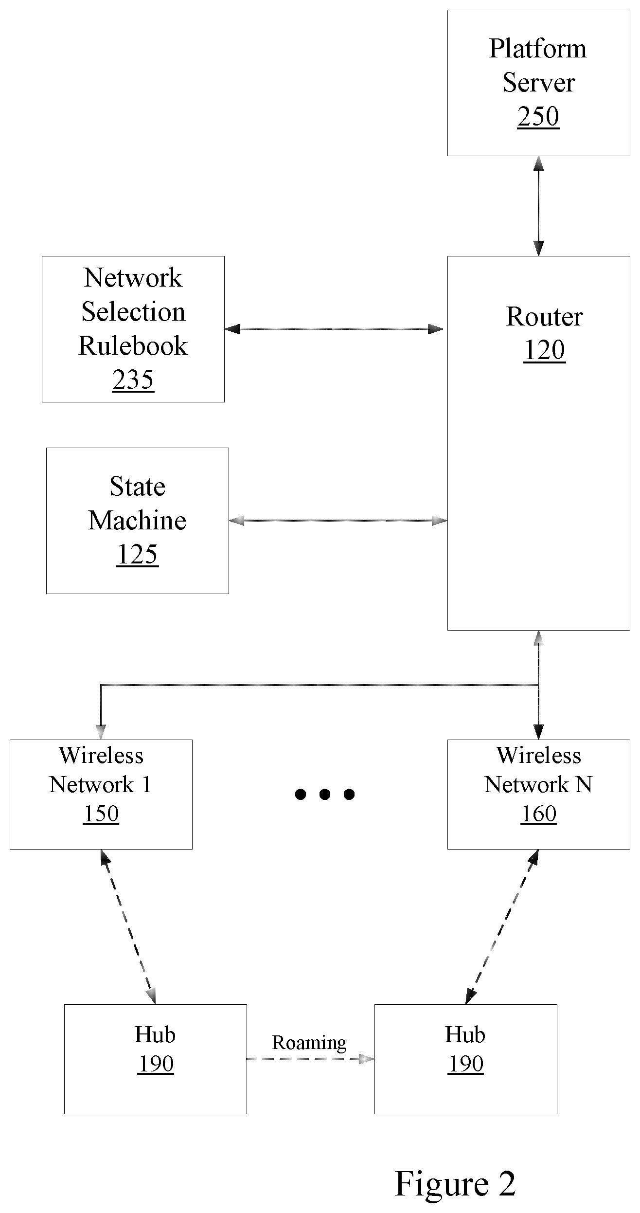 Patent US12120603 Figure 2 – Connecting a wireless device across multiple wireless networks